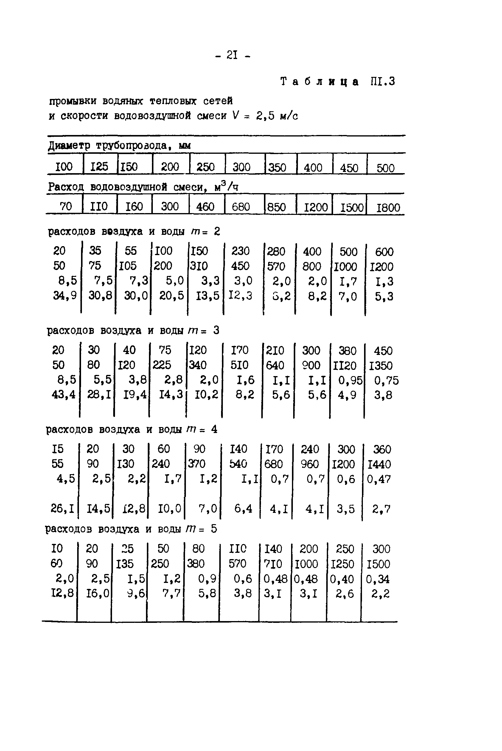 РД 34.20.327-87