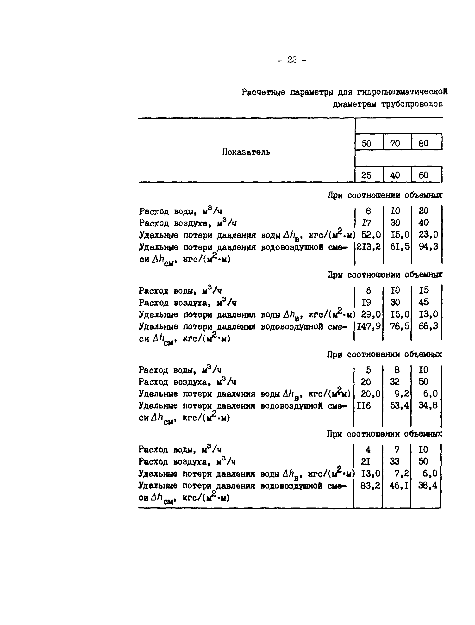 РД 34.20.327-87