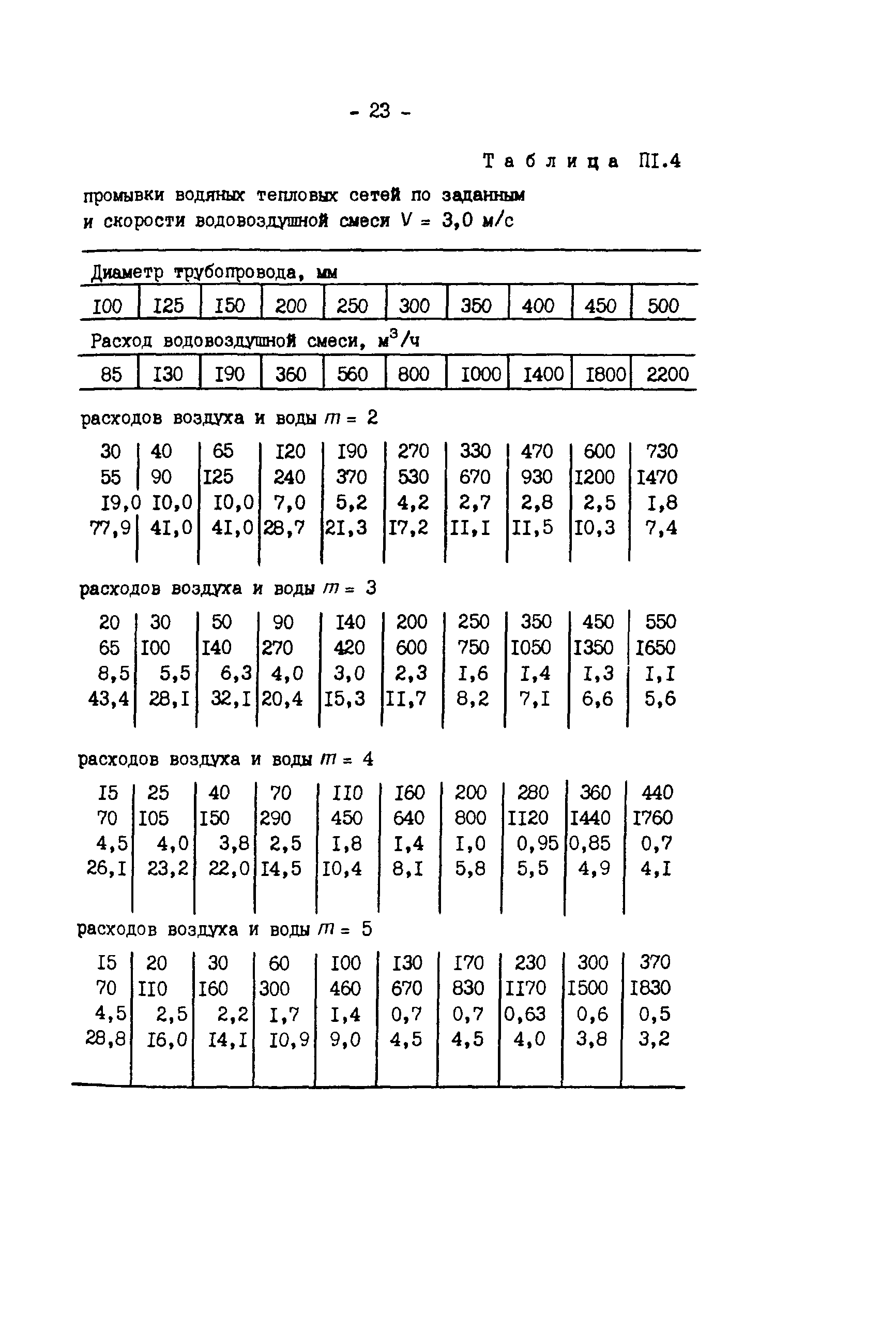 РД 34.20.327-87