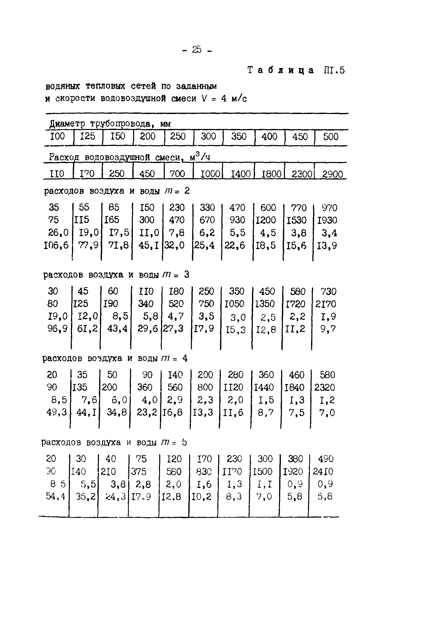 РД 34.20.327-87