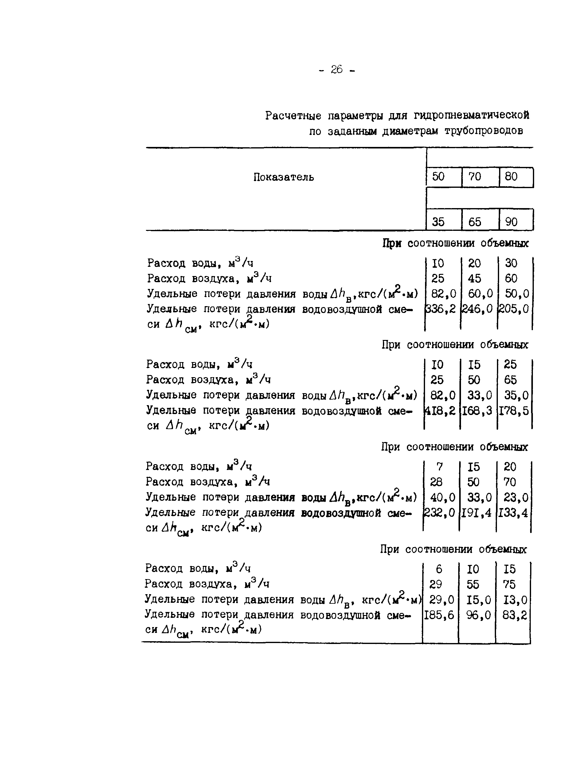 РД 34.20.327-87