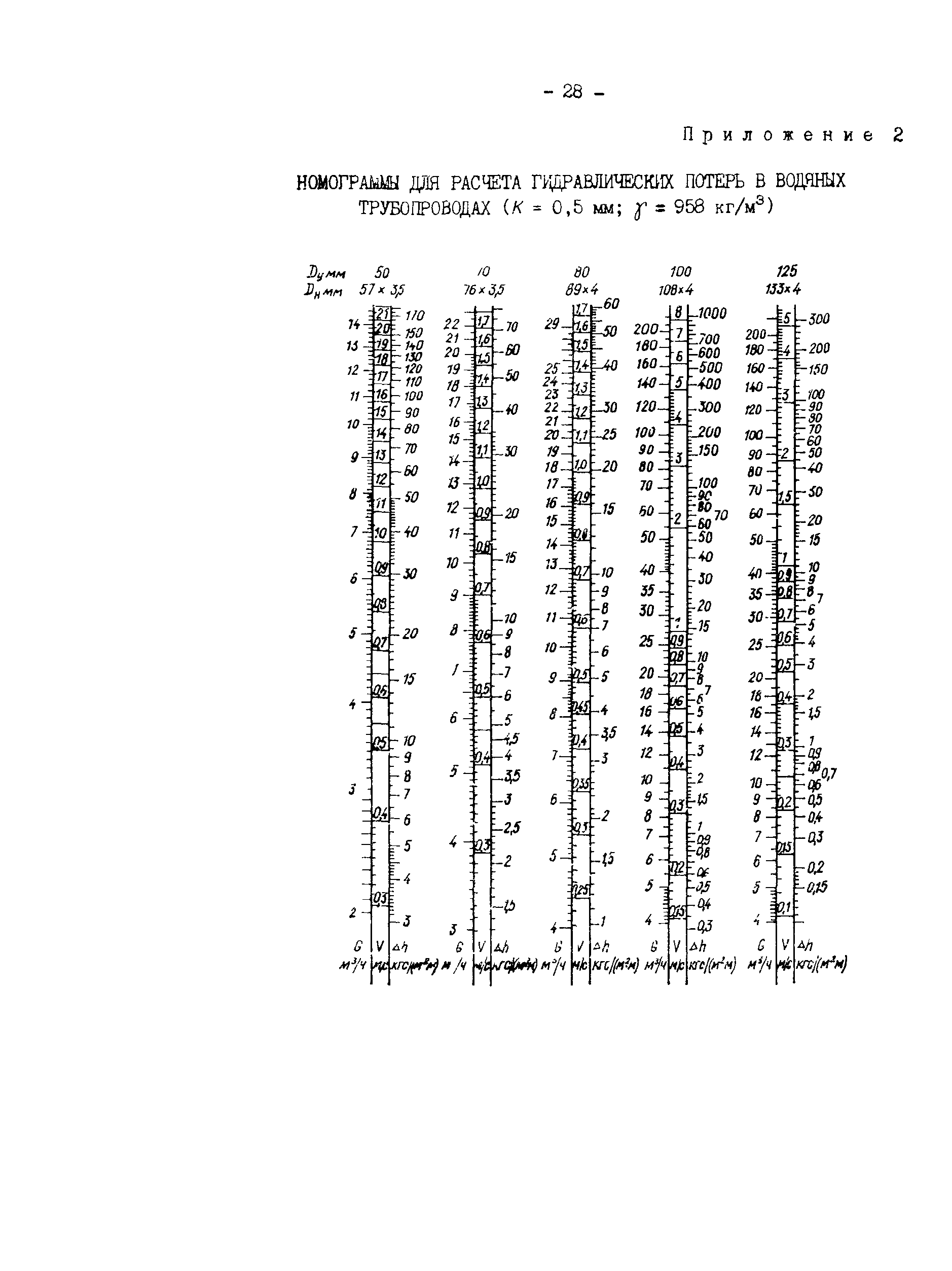 РД 34.20.327-87