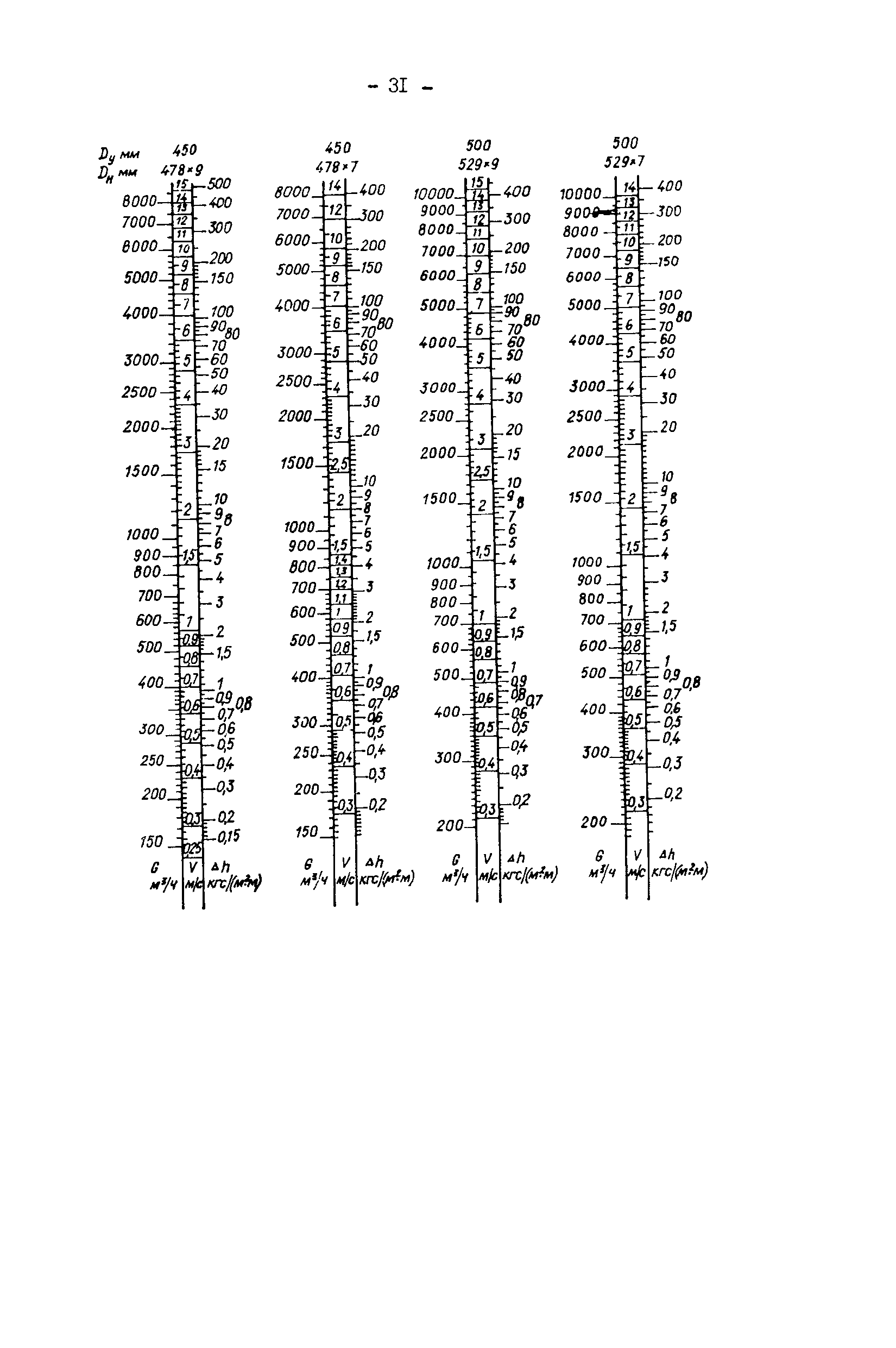 РД 34.20.327-87