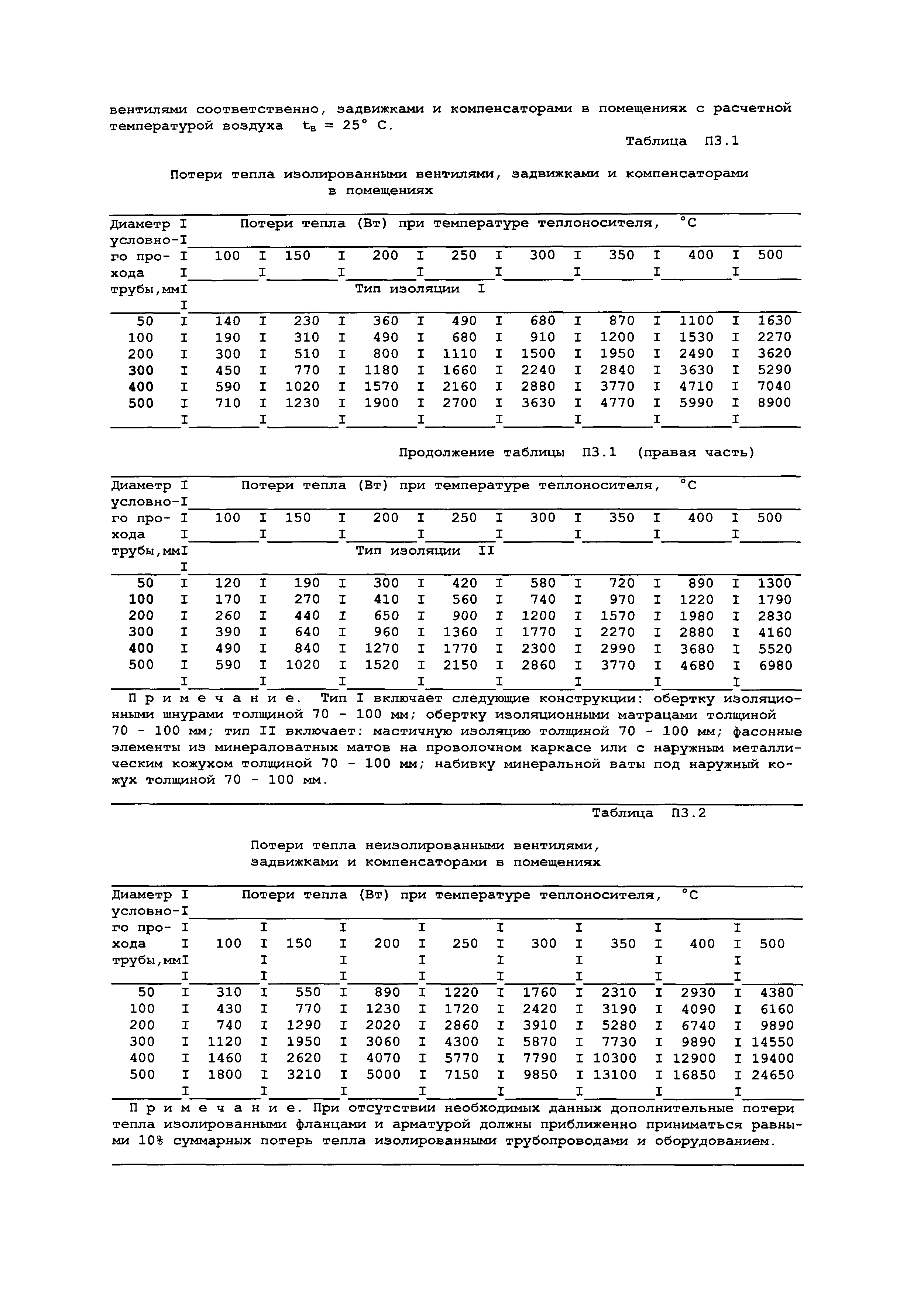 РД 34.20.321