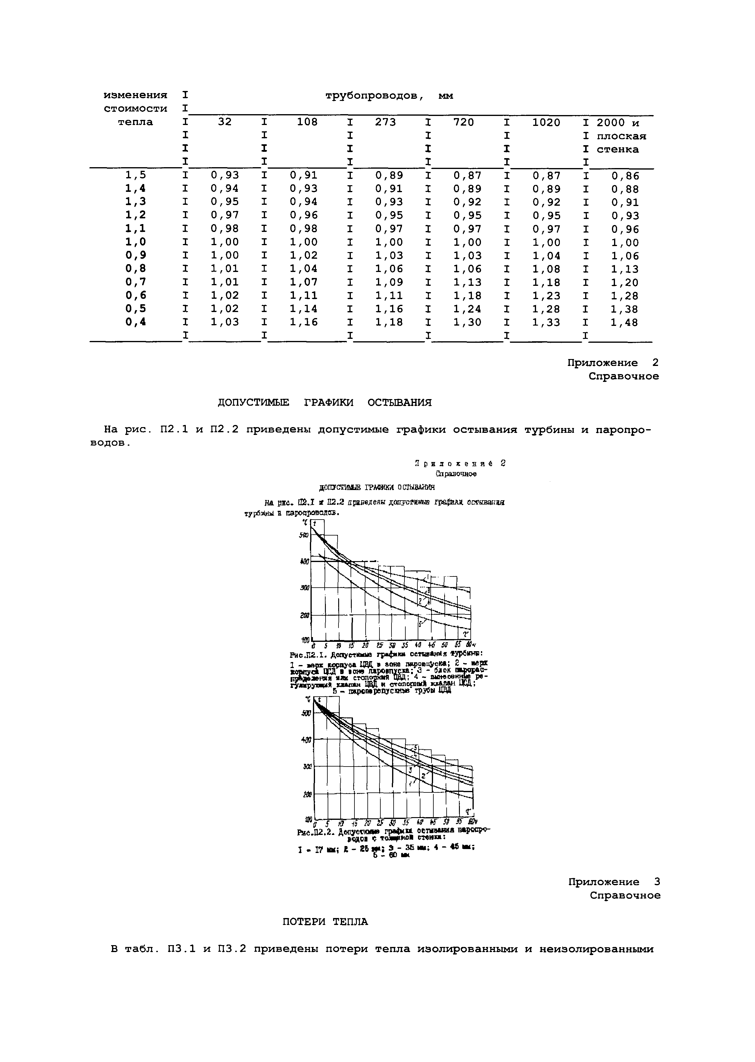 РД 34.20.321