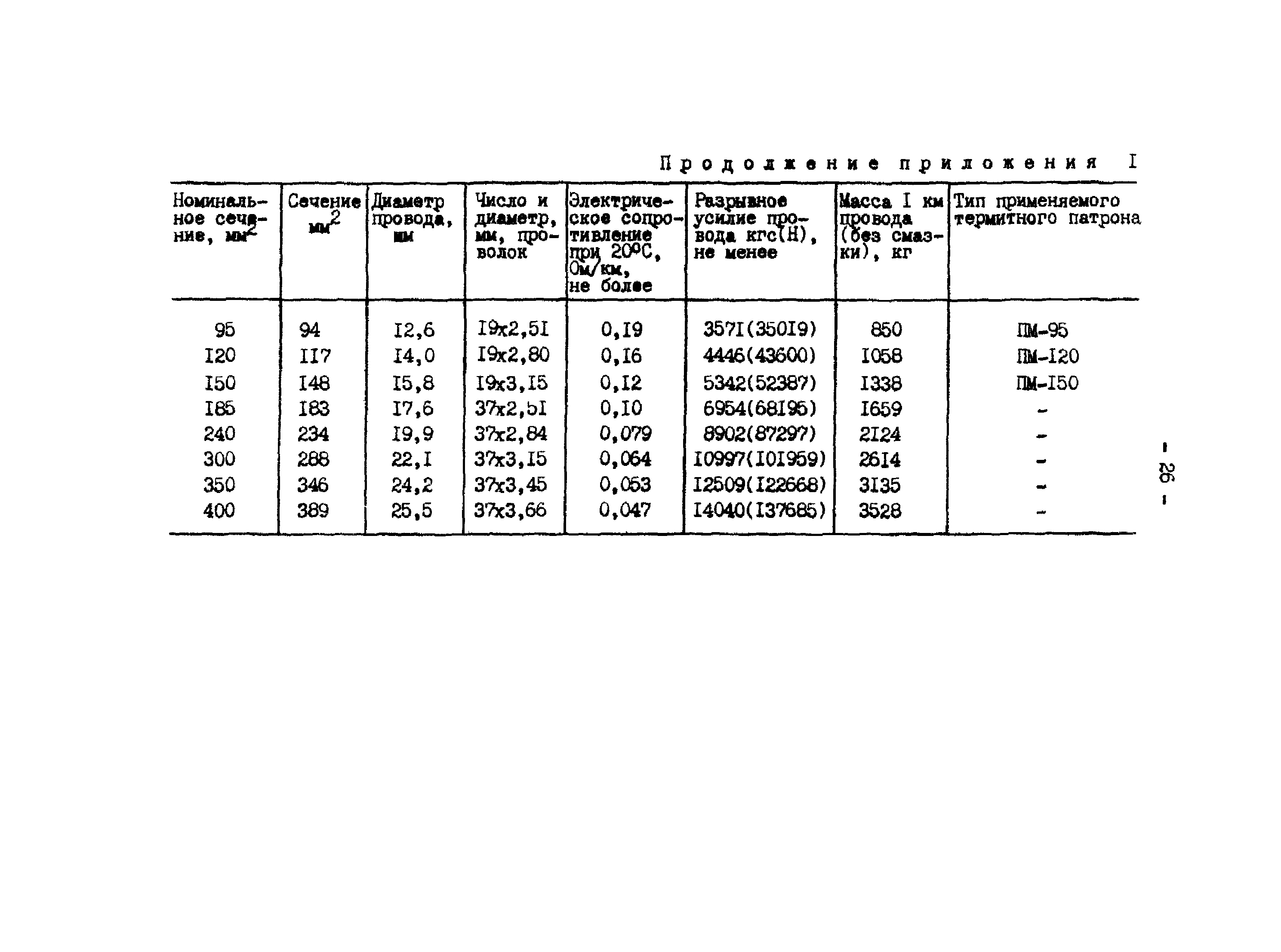 РД 34.20.261