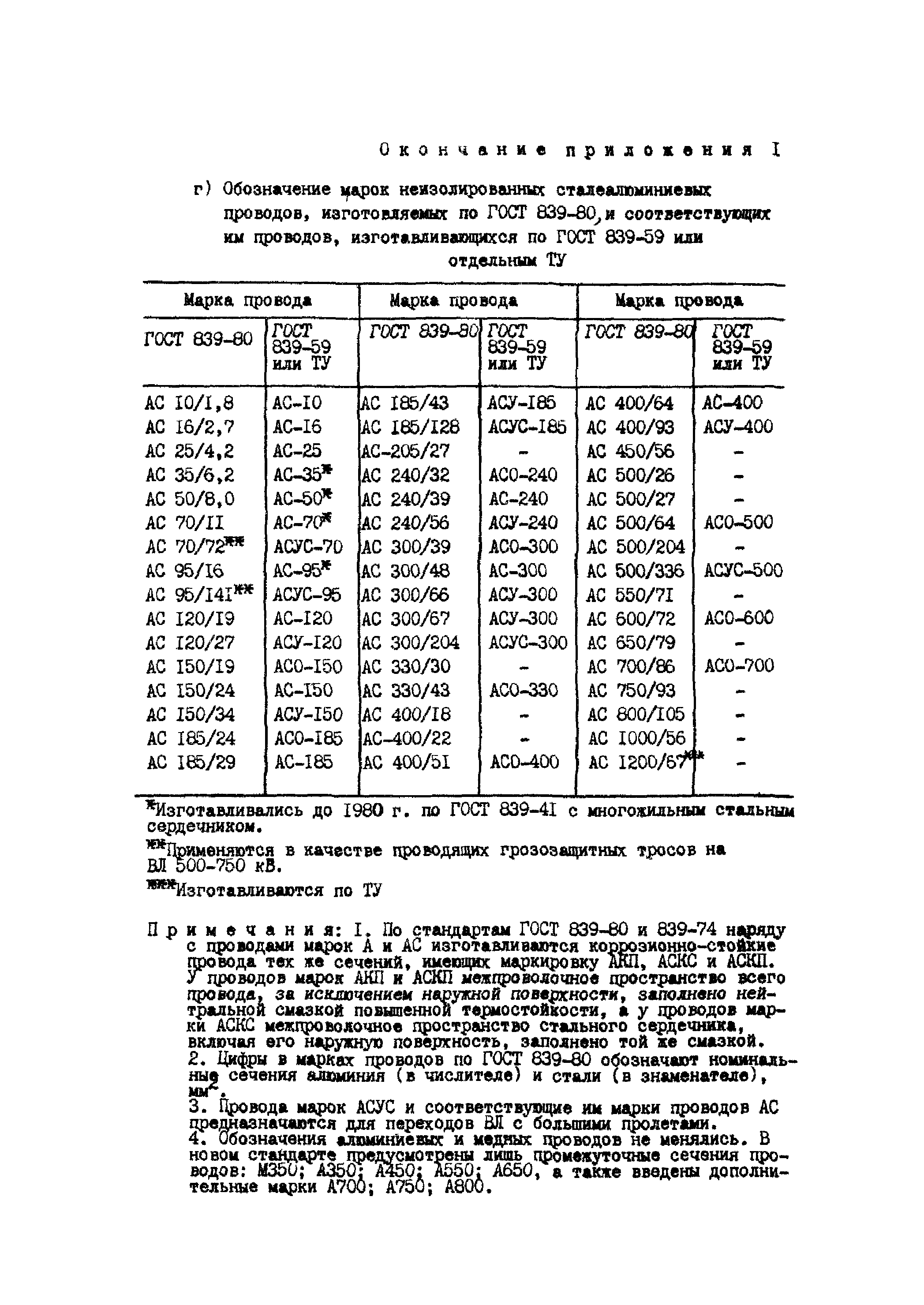 РД 34.20.261