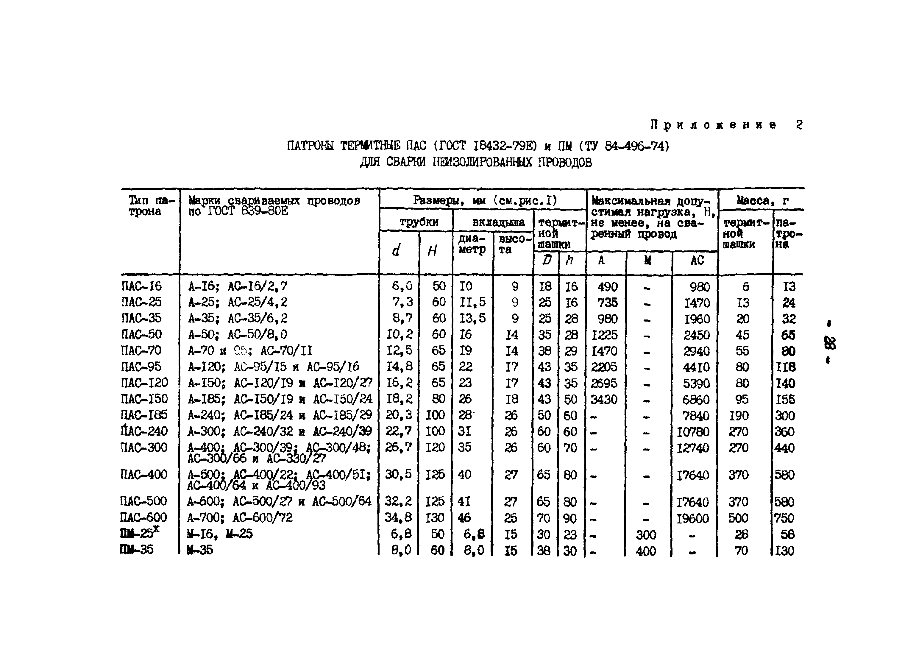 РД 34.20.261