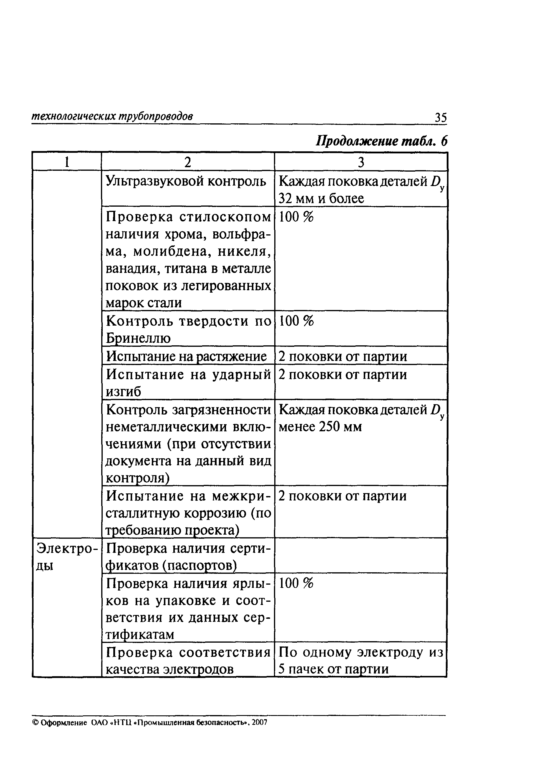 ПБ 03-585-03