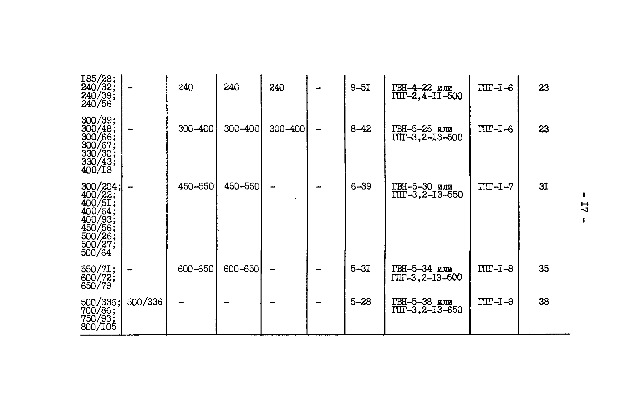 РД 34.20.182-90