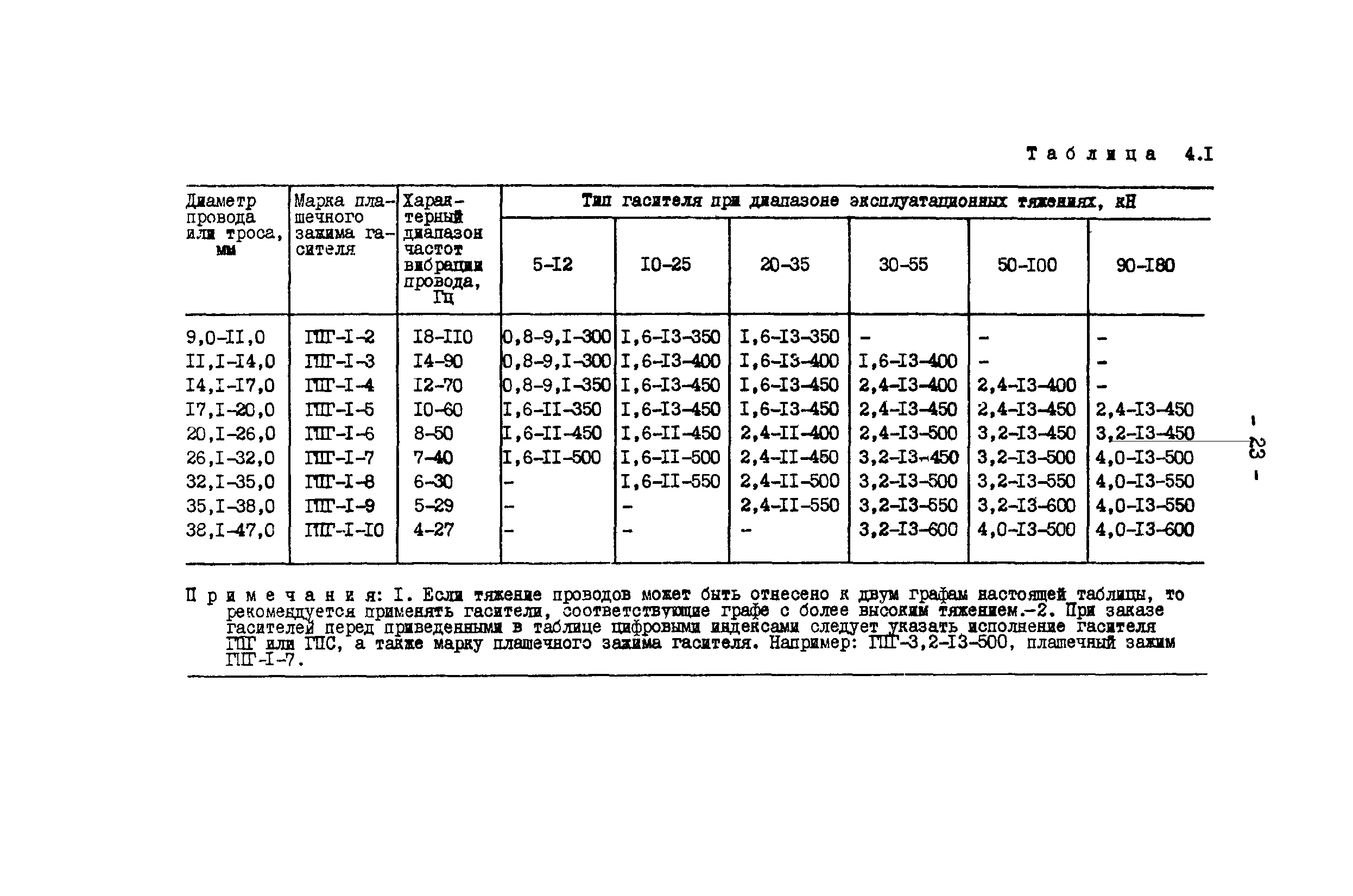 РД 34.20.182-90