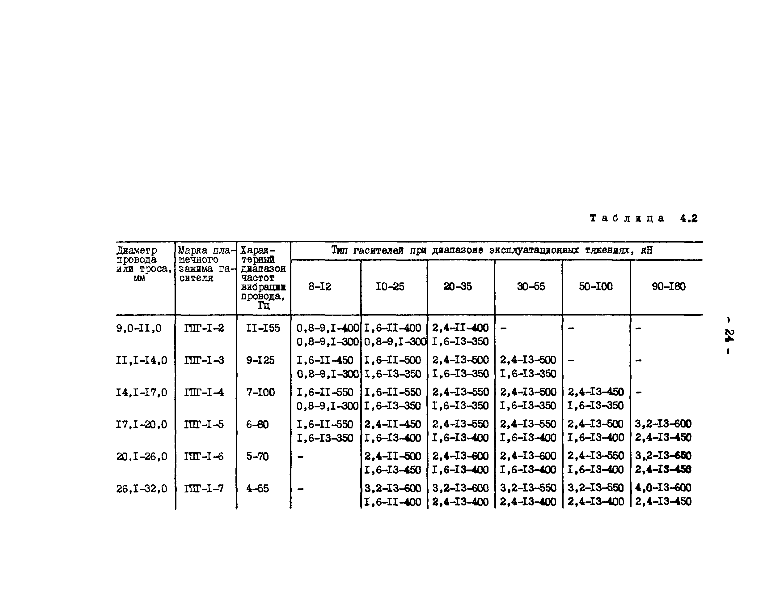 РД 34.20.182-90