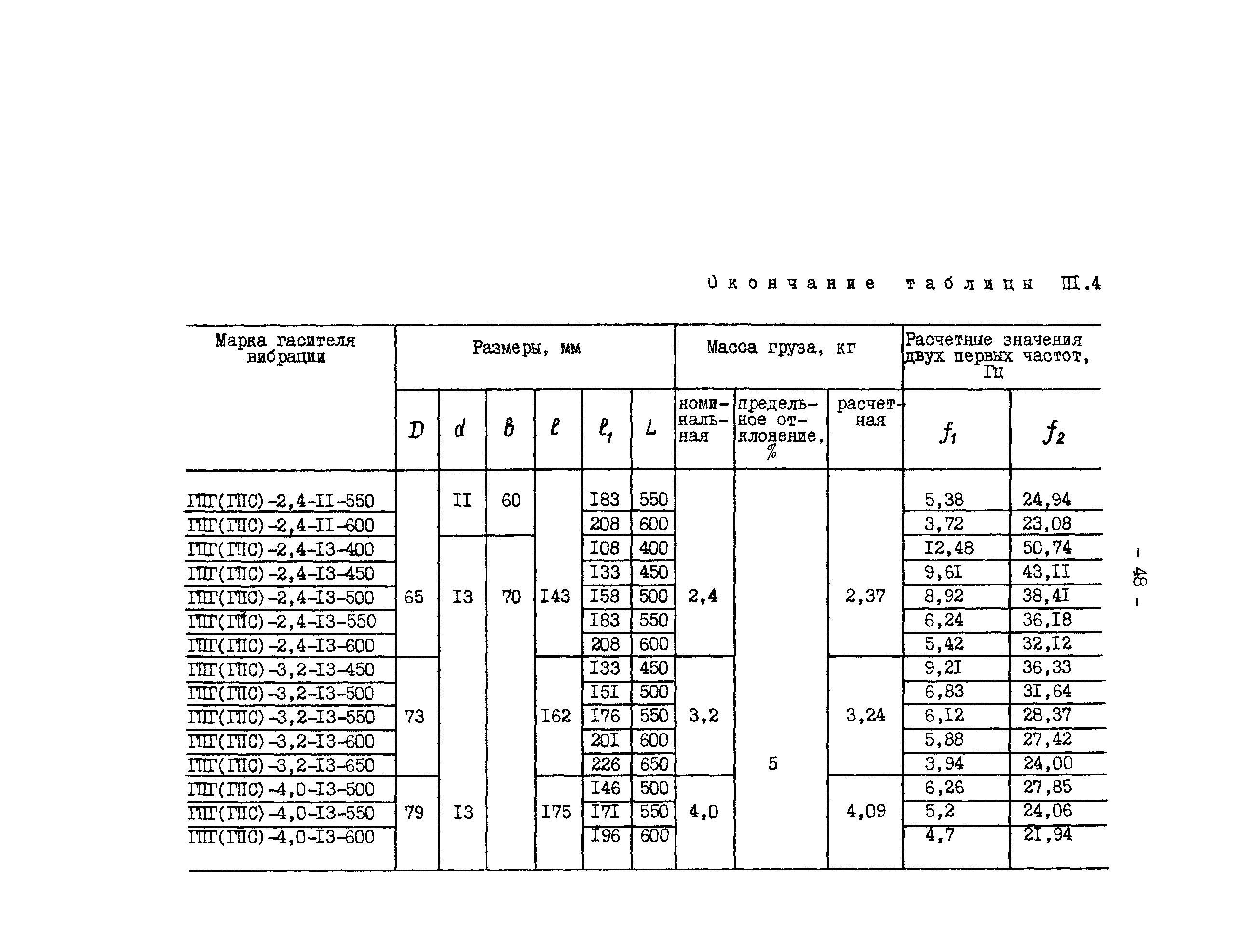 РД 34.20.182-90
