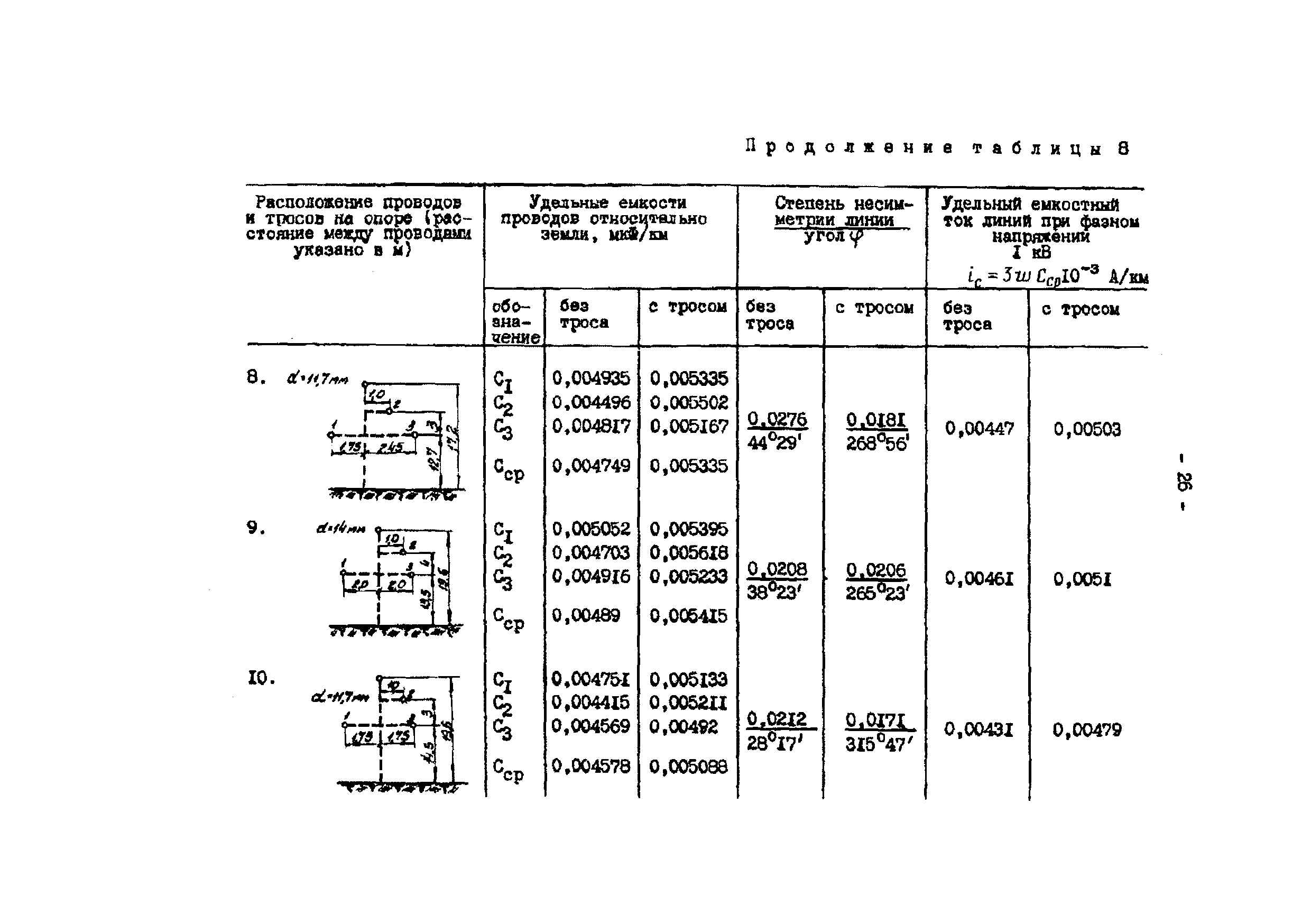 ТИ 34-70-070-87