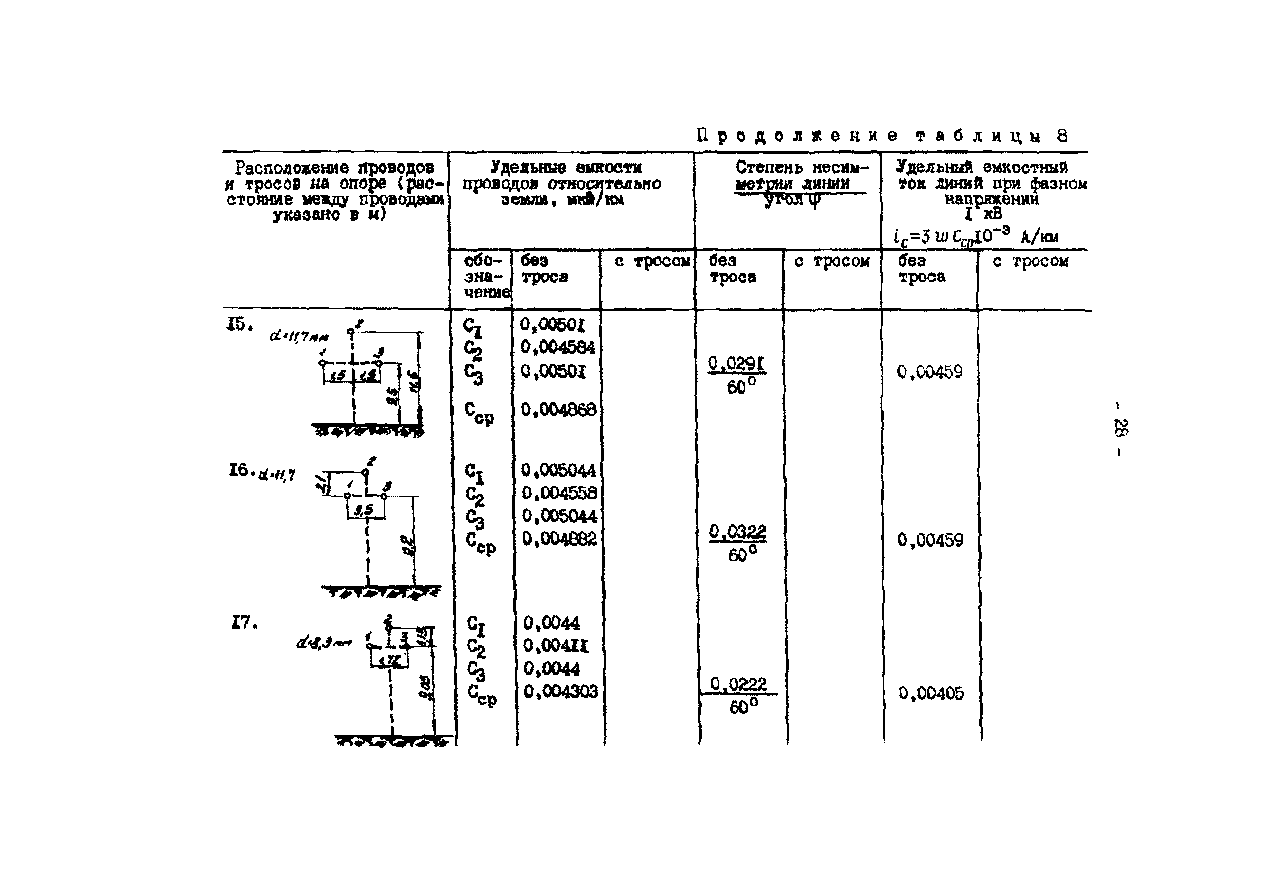 ТИ 34-70-070-87