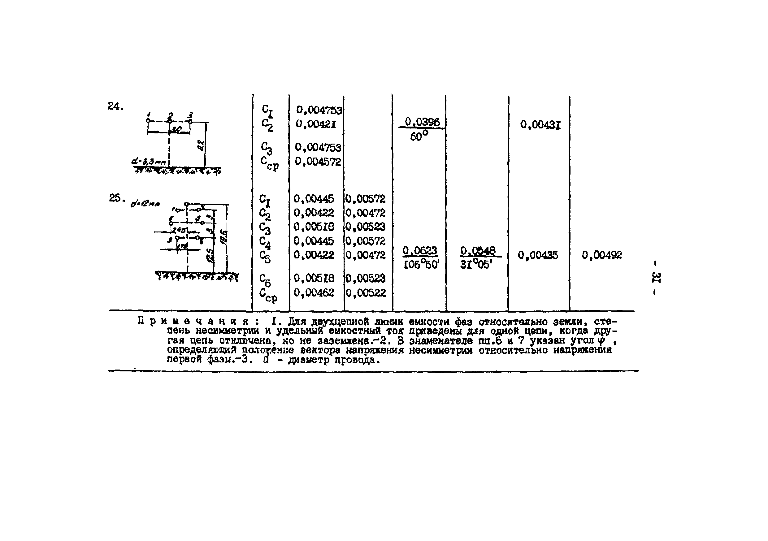 ТИ 34-70-070-87