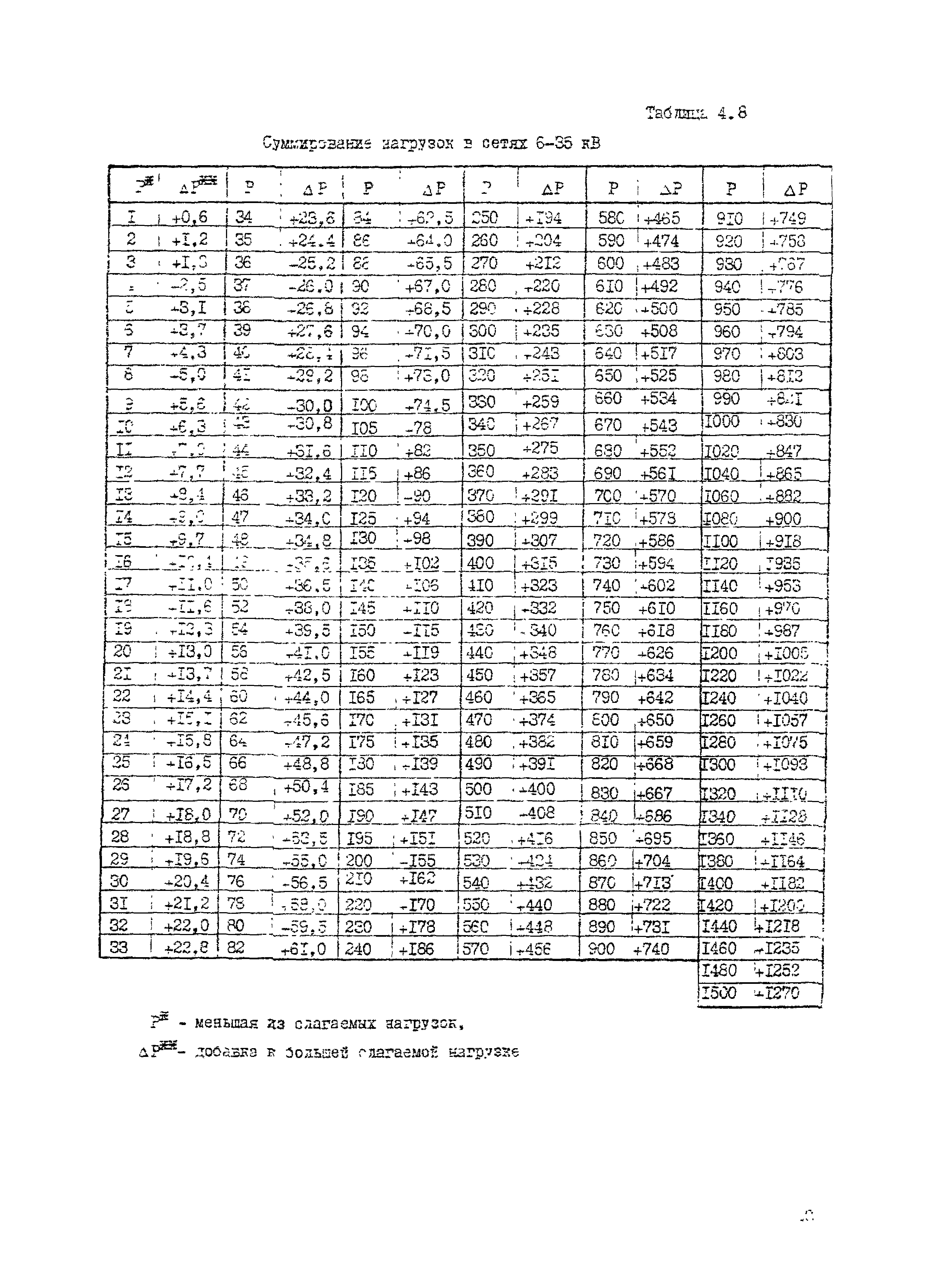 РД 34.20.178