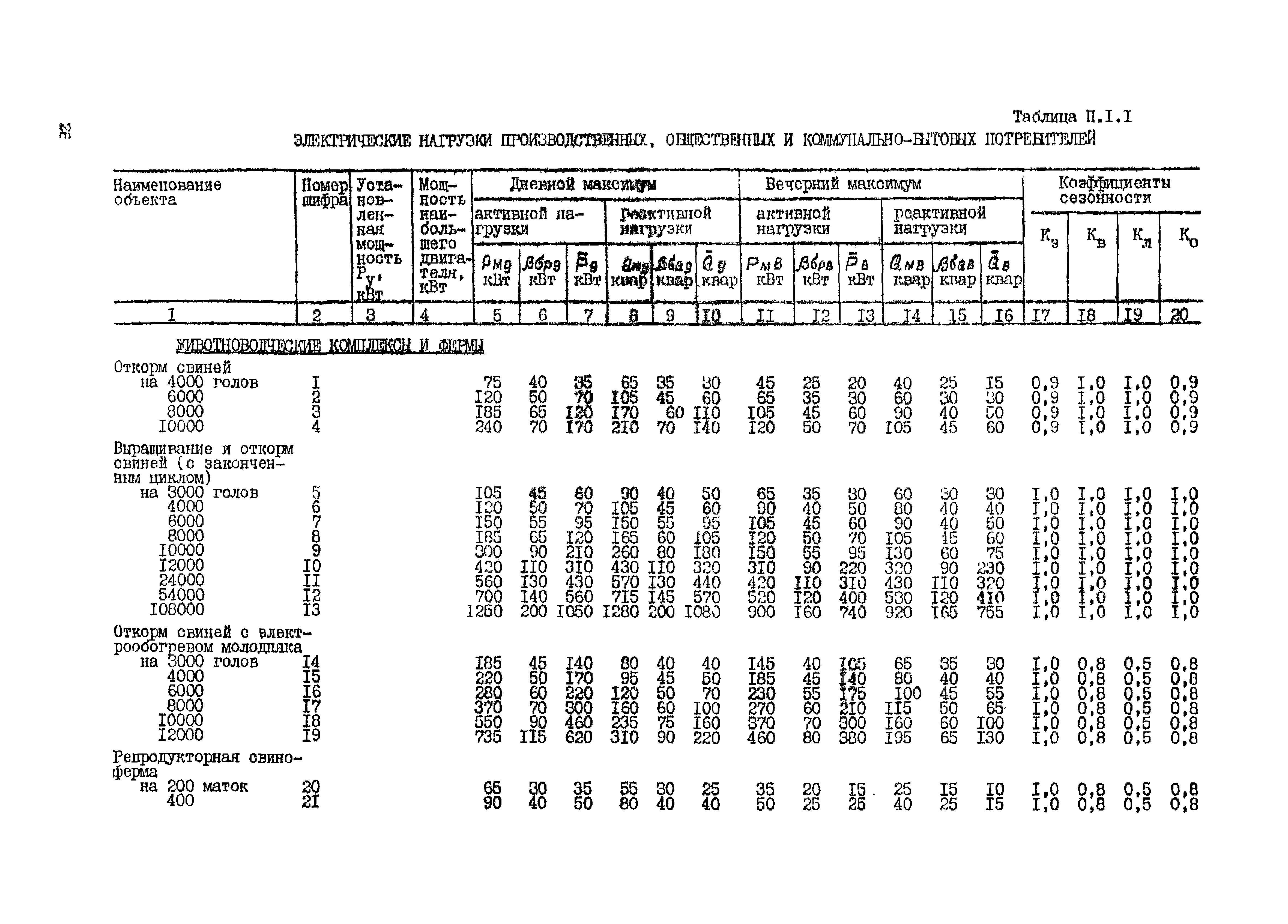 РД 34.20.178