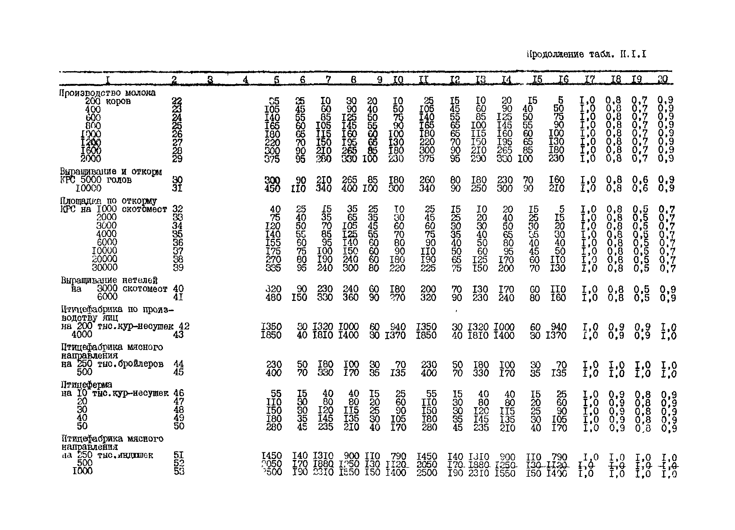 РД 34.20.178