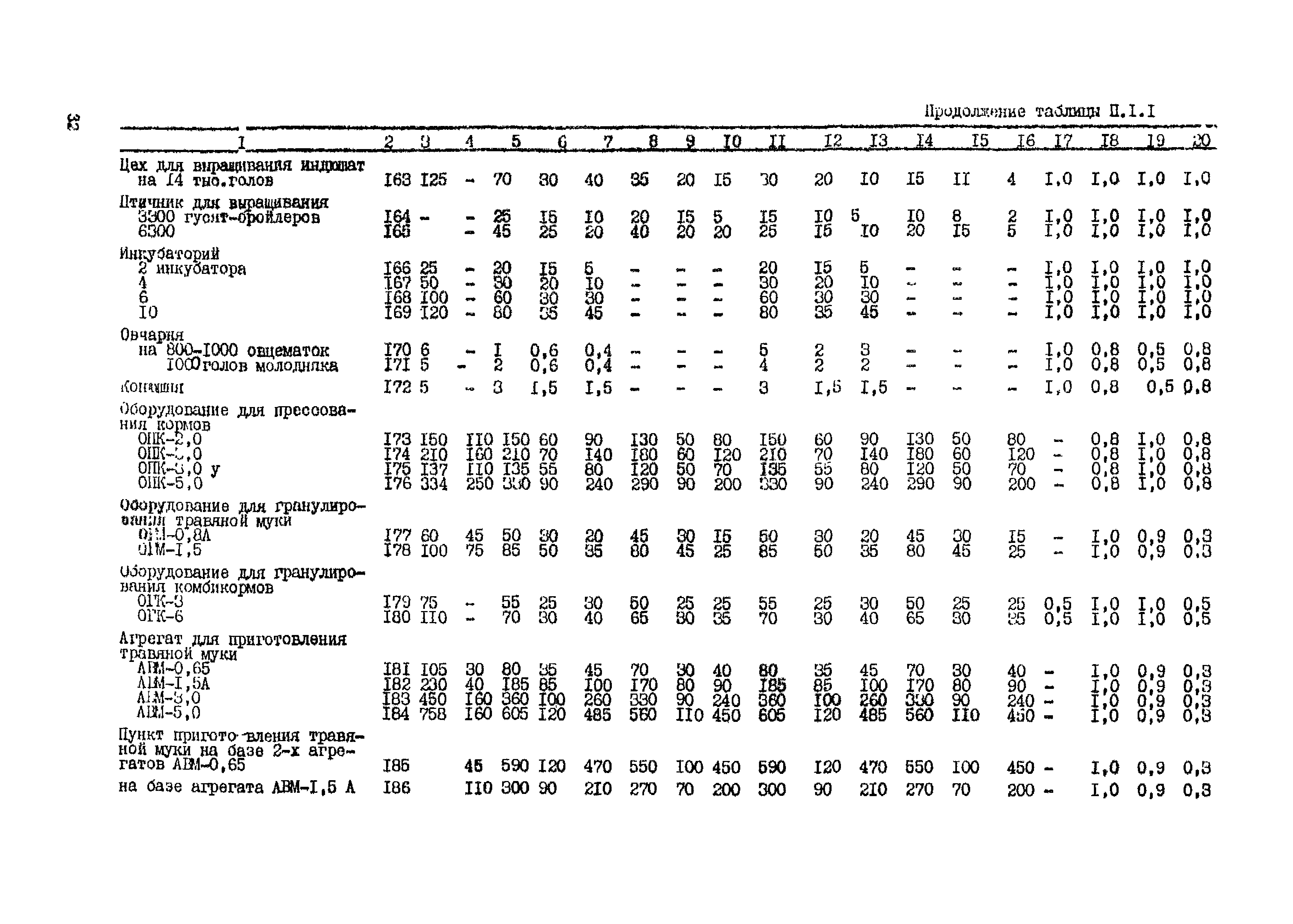 РД 34.20.178