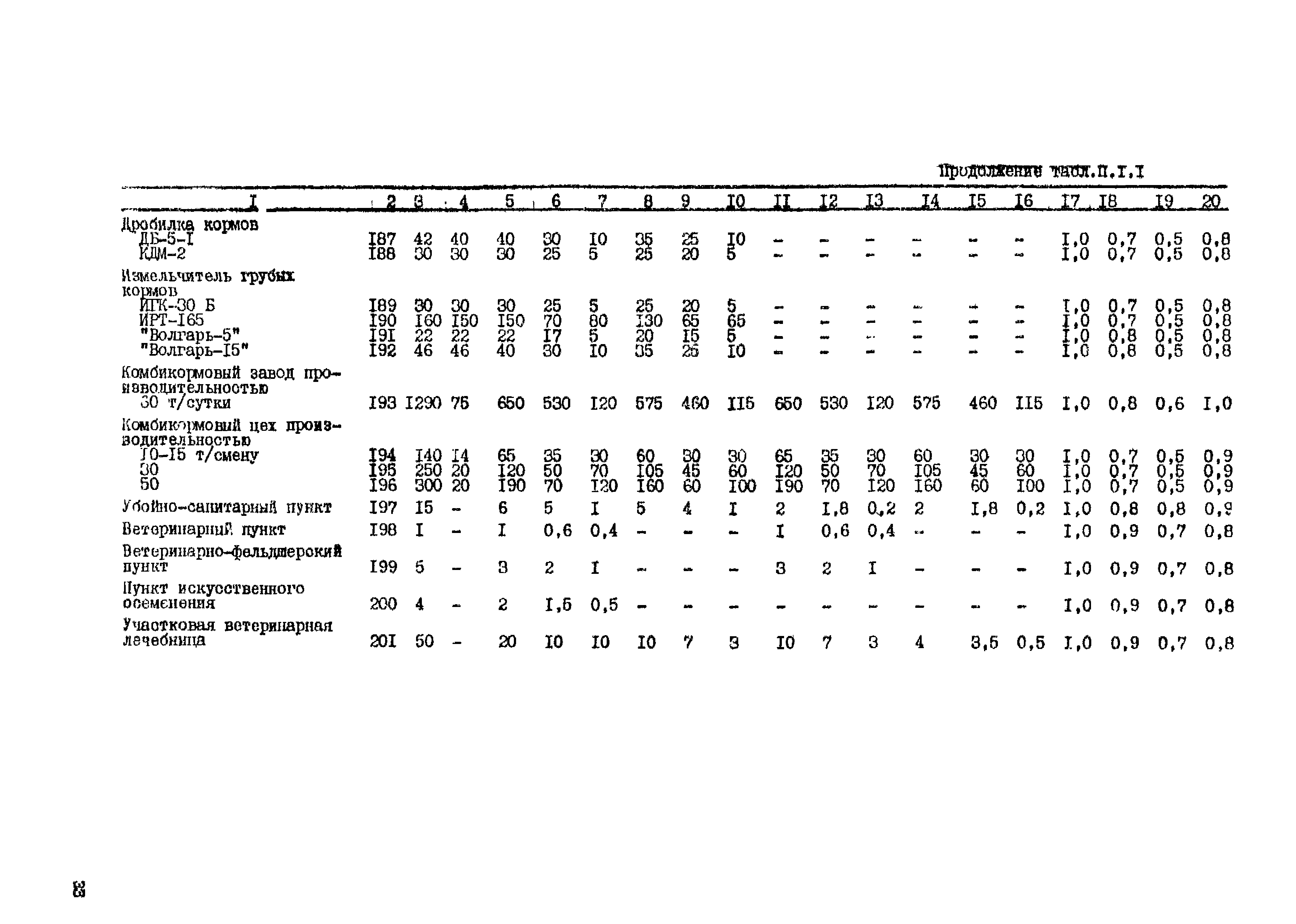 РД 34.20.178