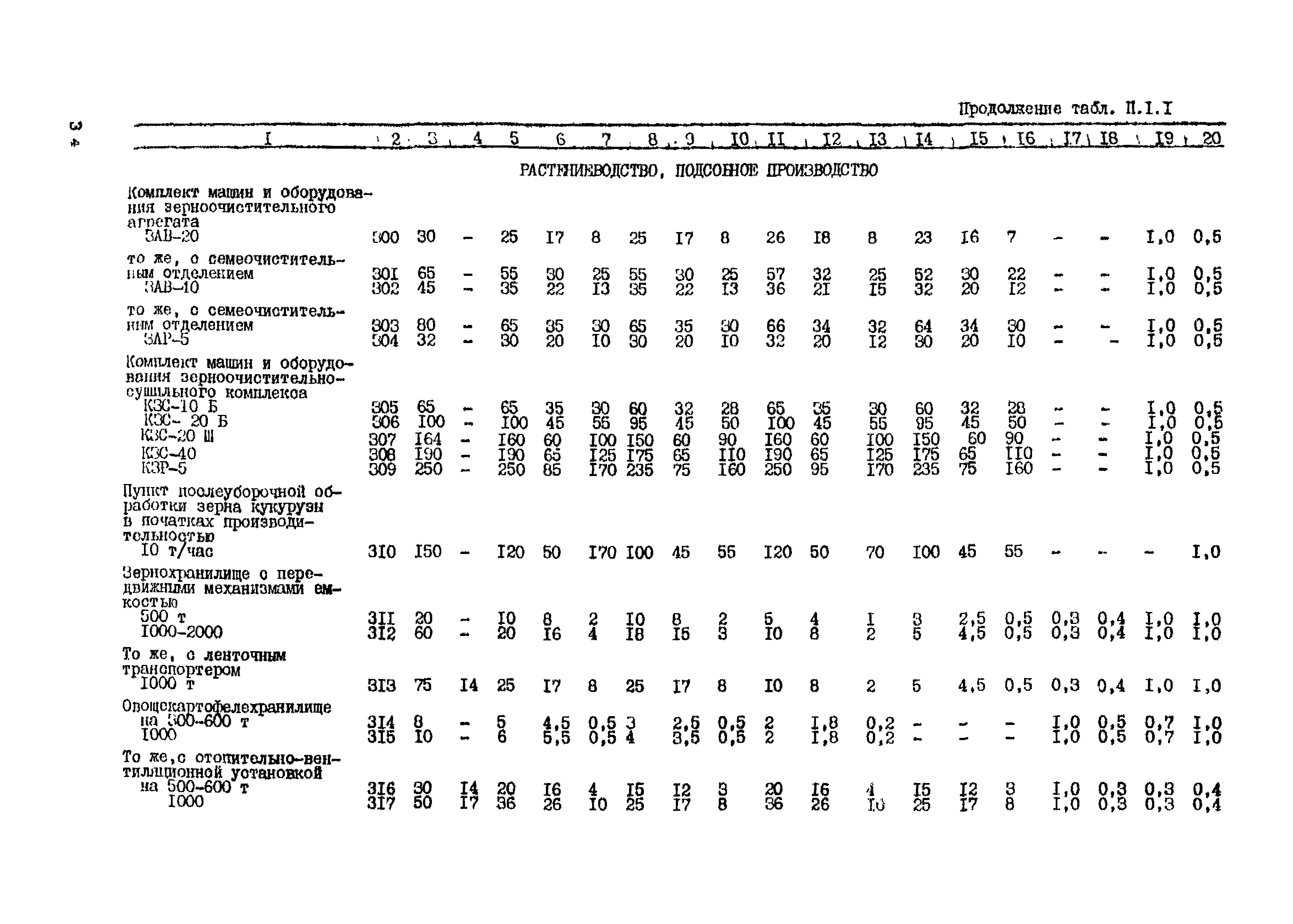 РД 34.20.178