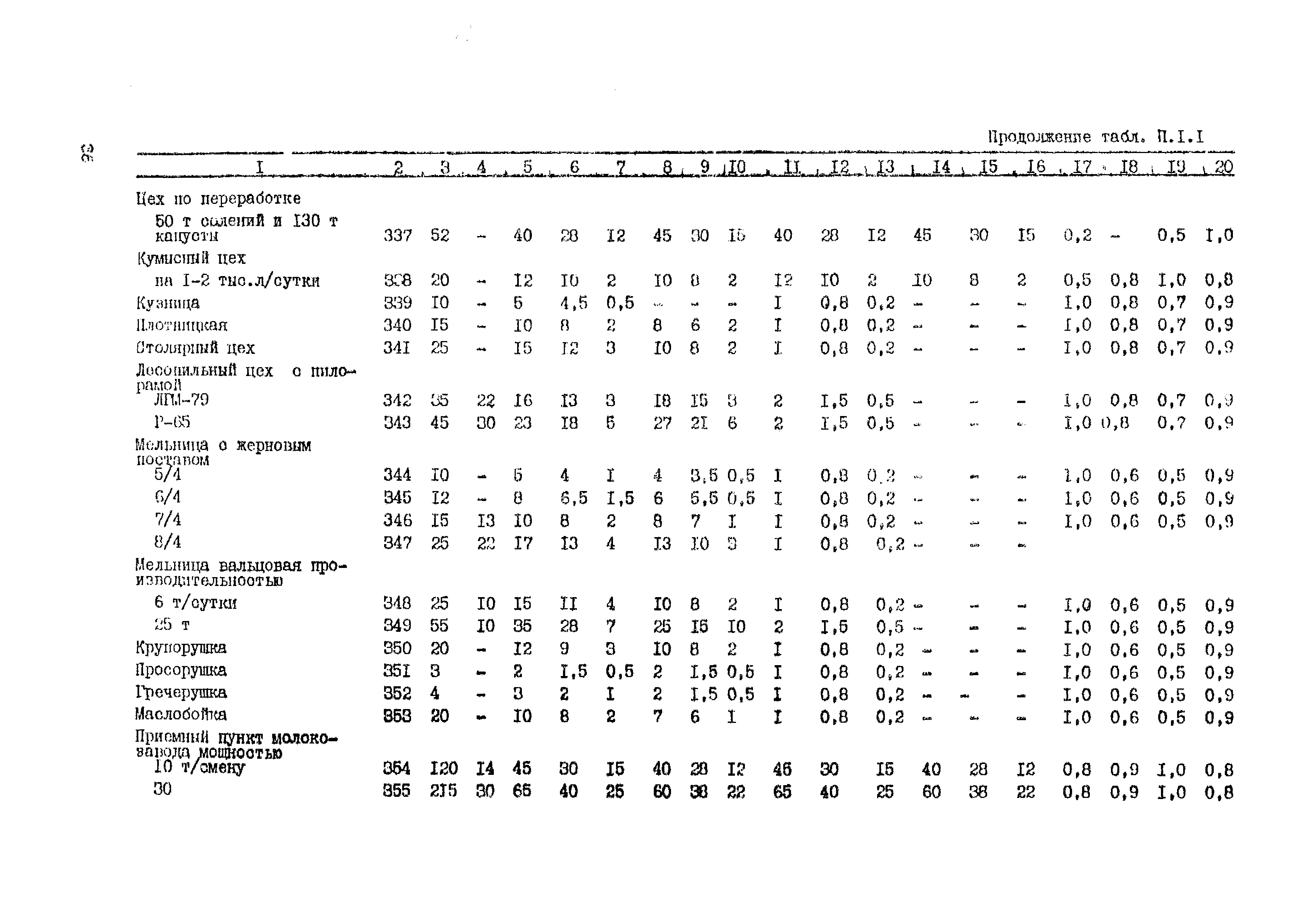 РД 34.20.178