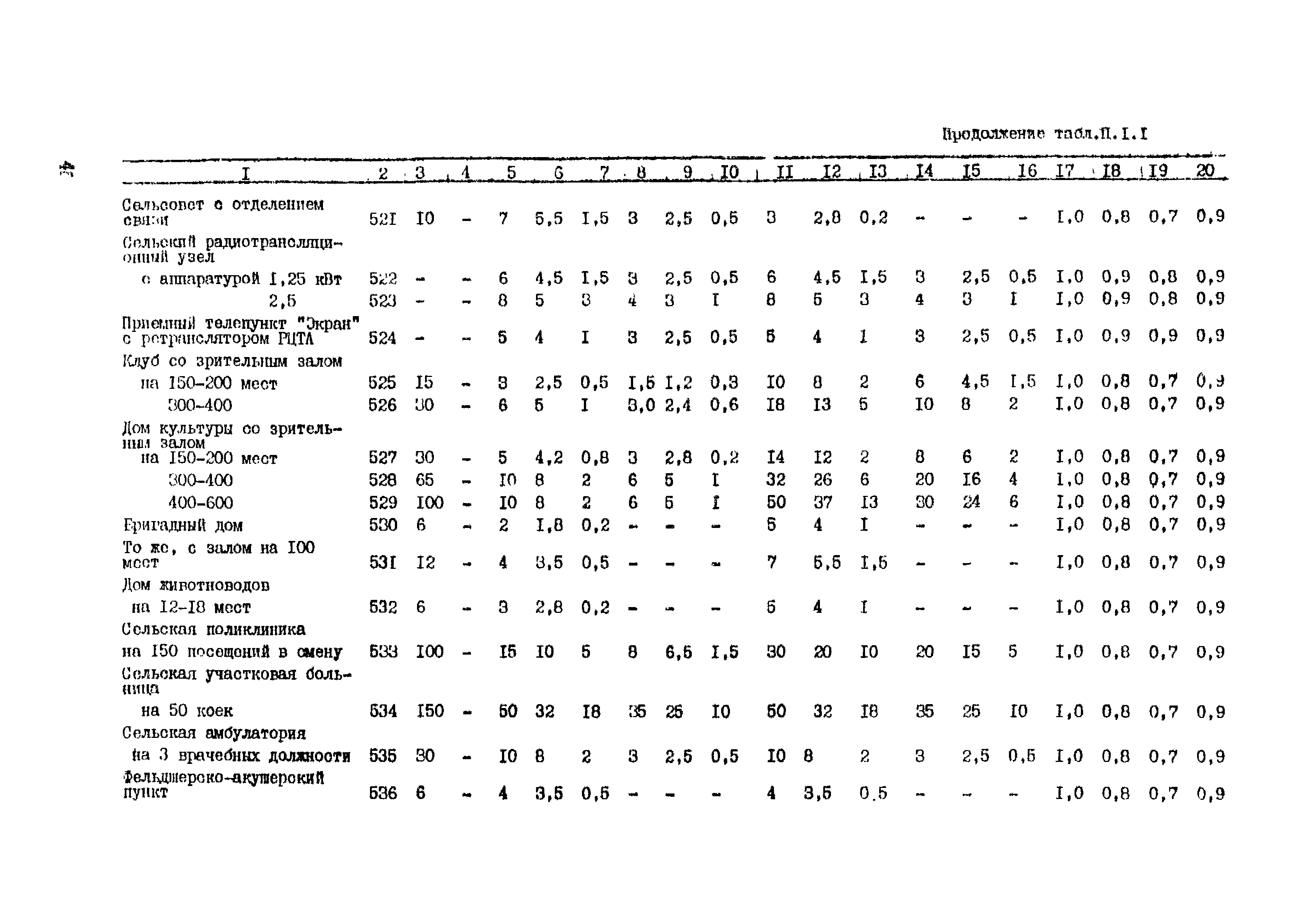 РД 34.20.178