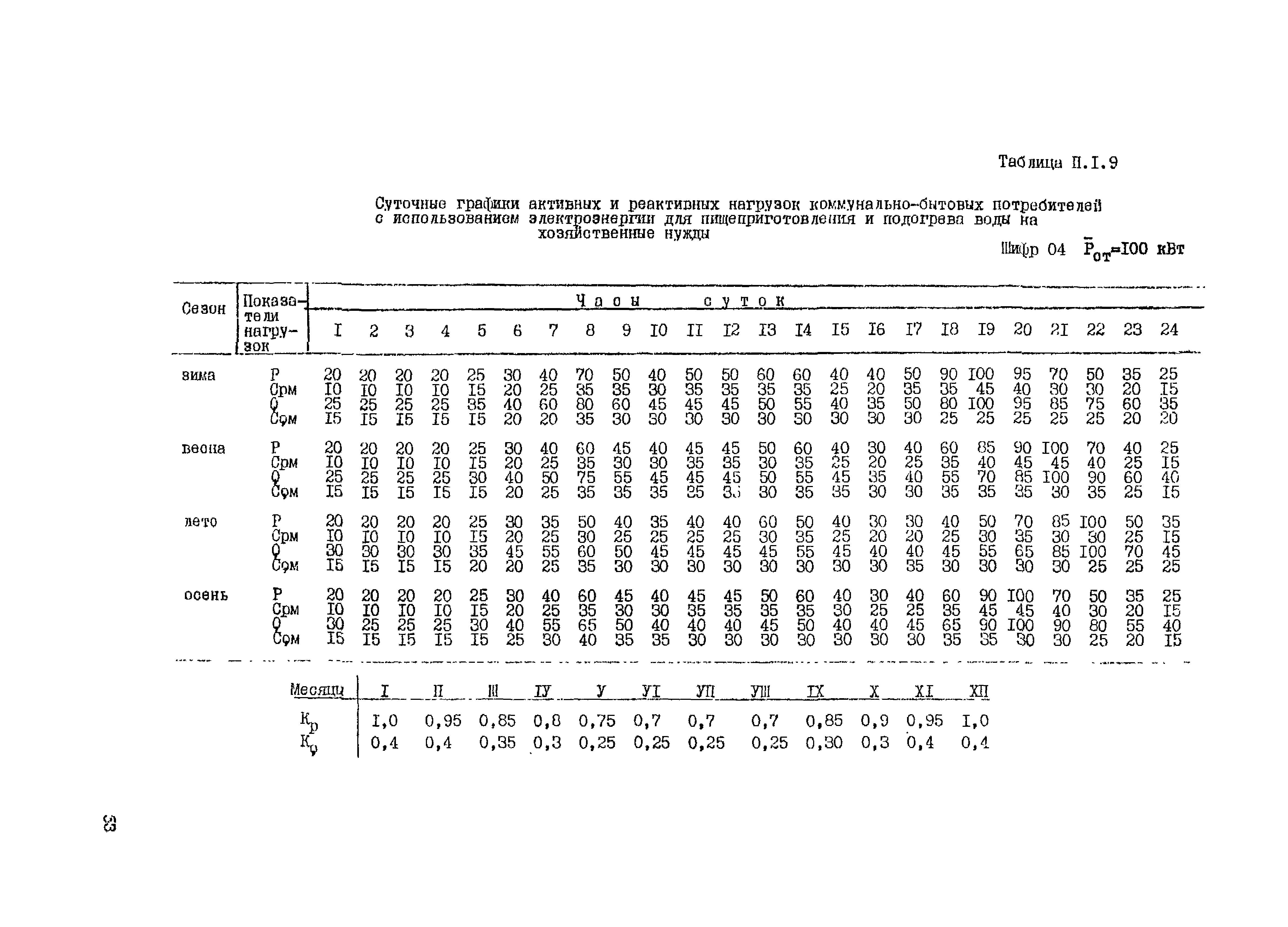 РД 34.20.178