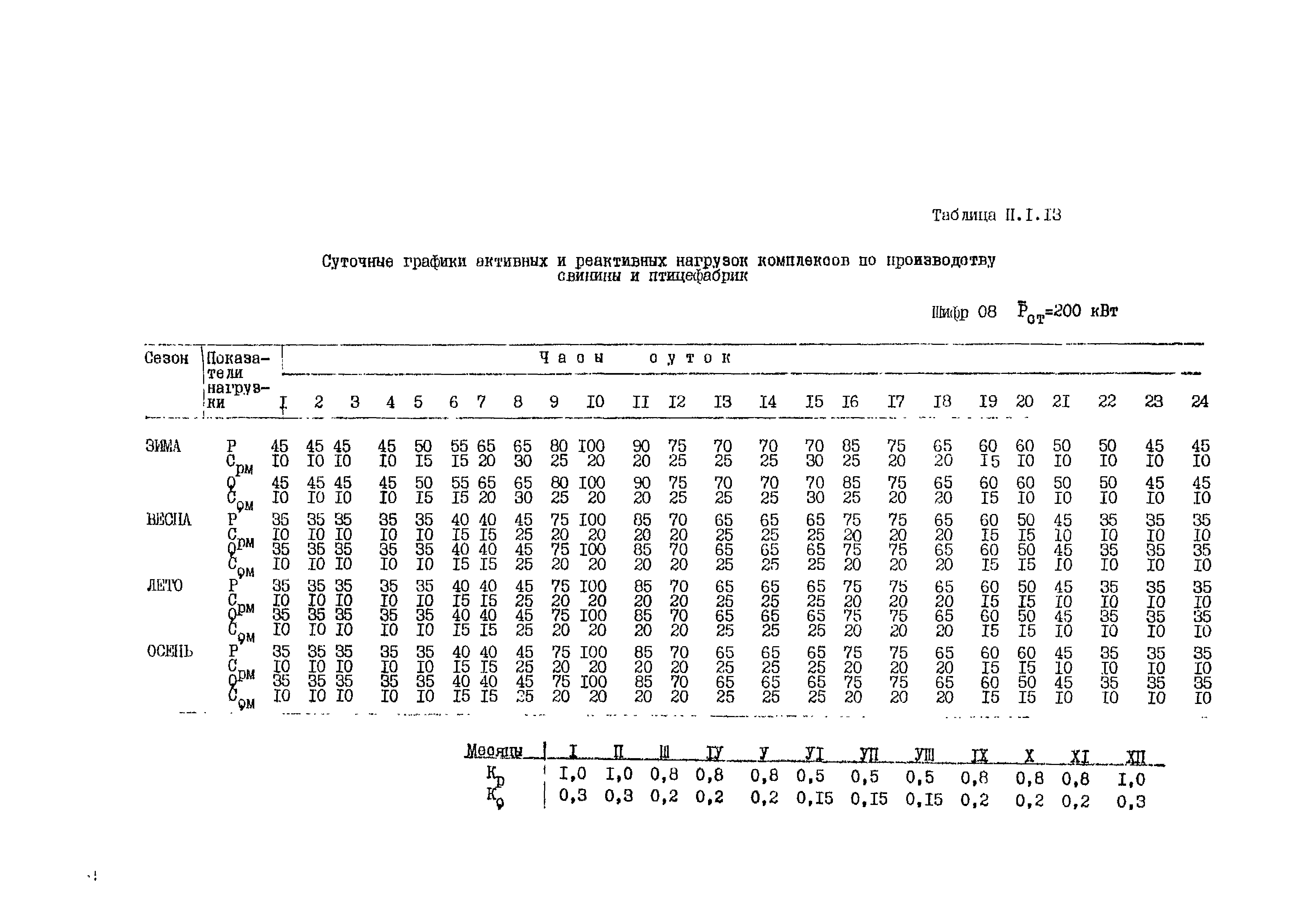 РД 34.20.178