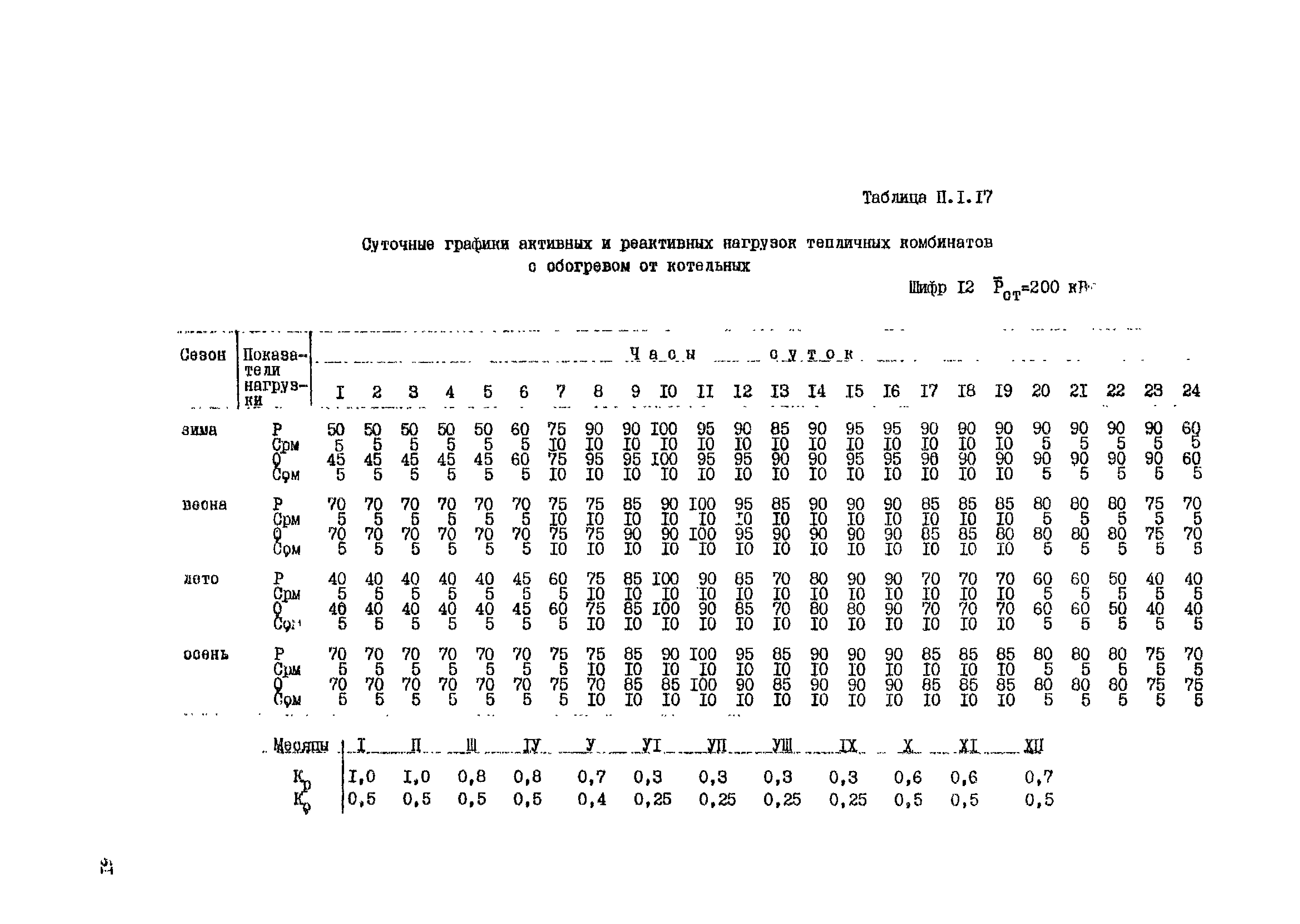 РД 34.20.178