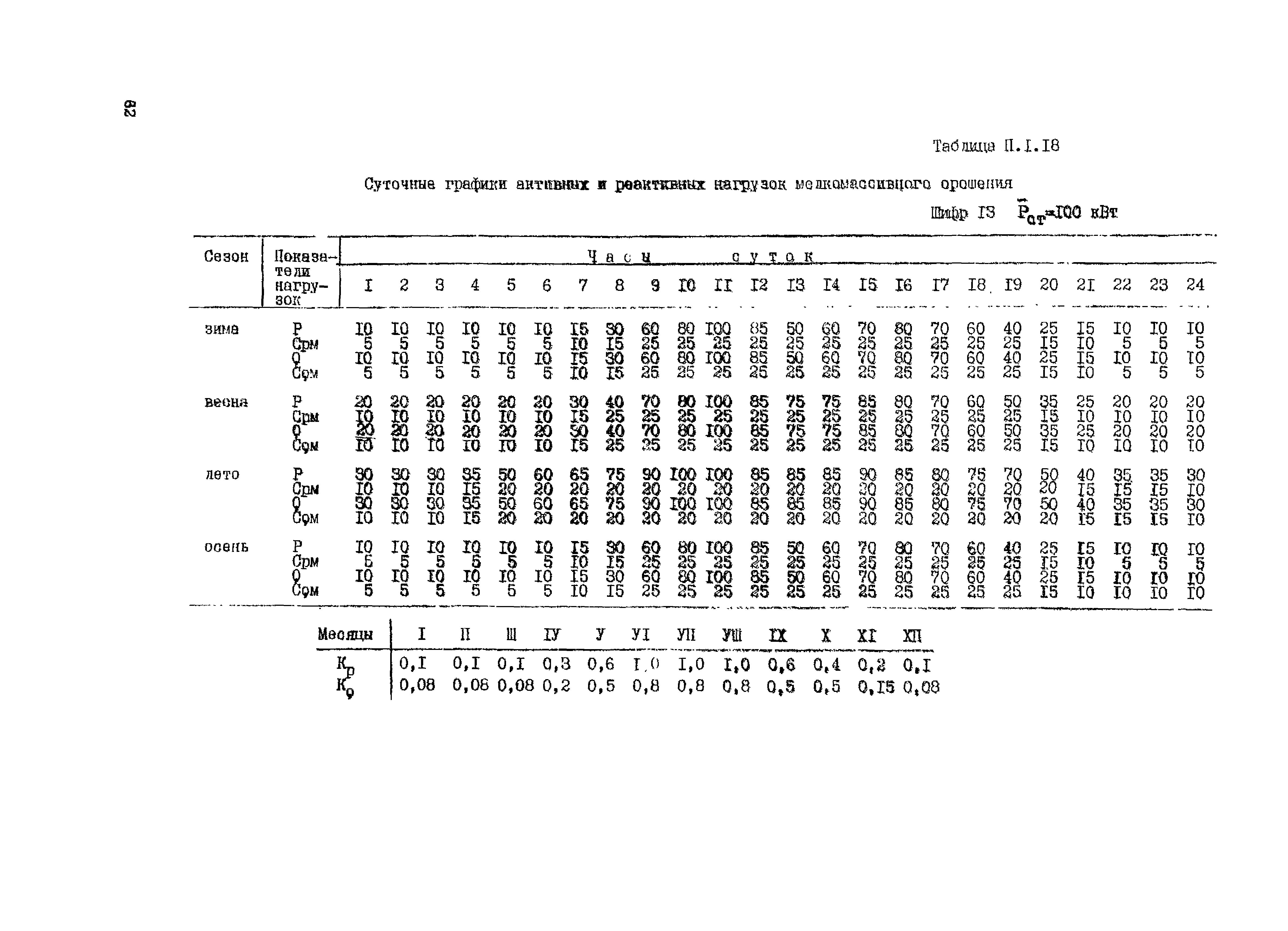 РД 34.20.178