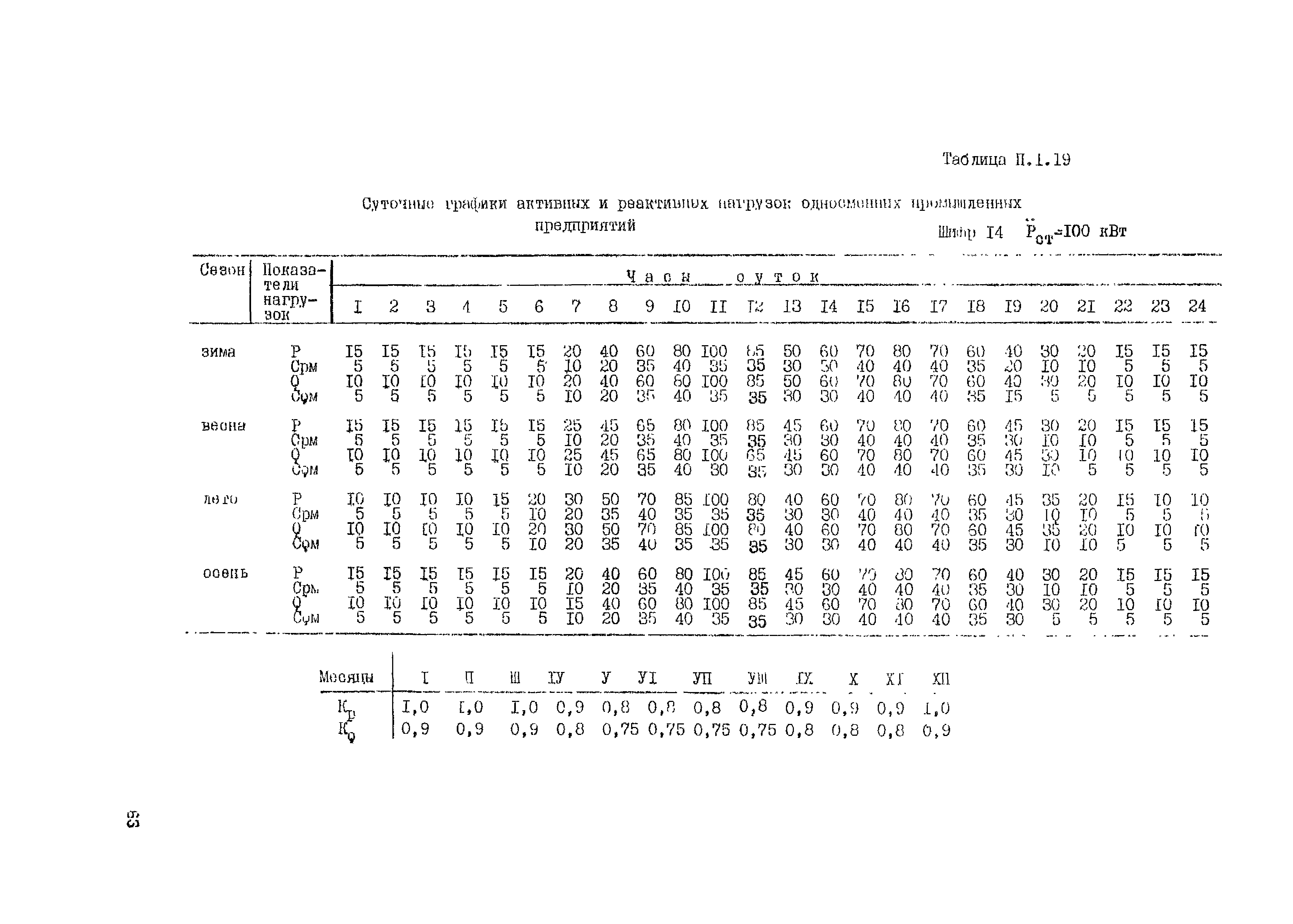 РД 34.20.178