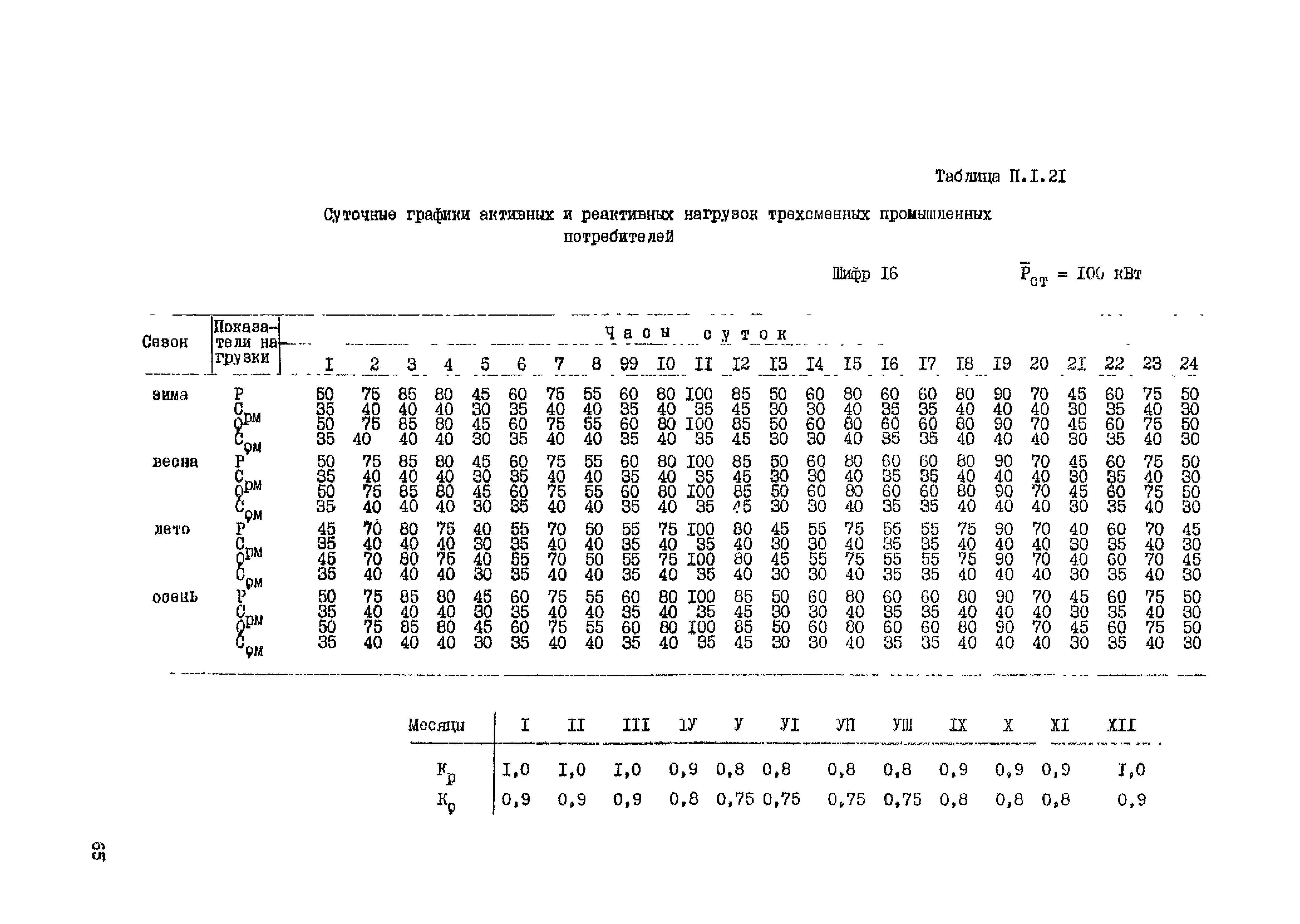 РД 34.20.178