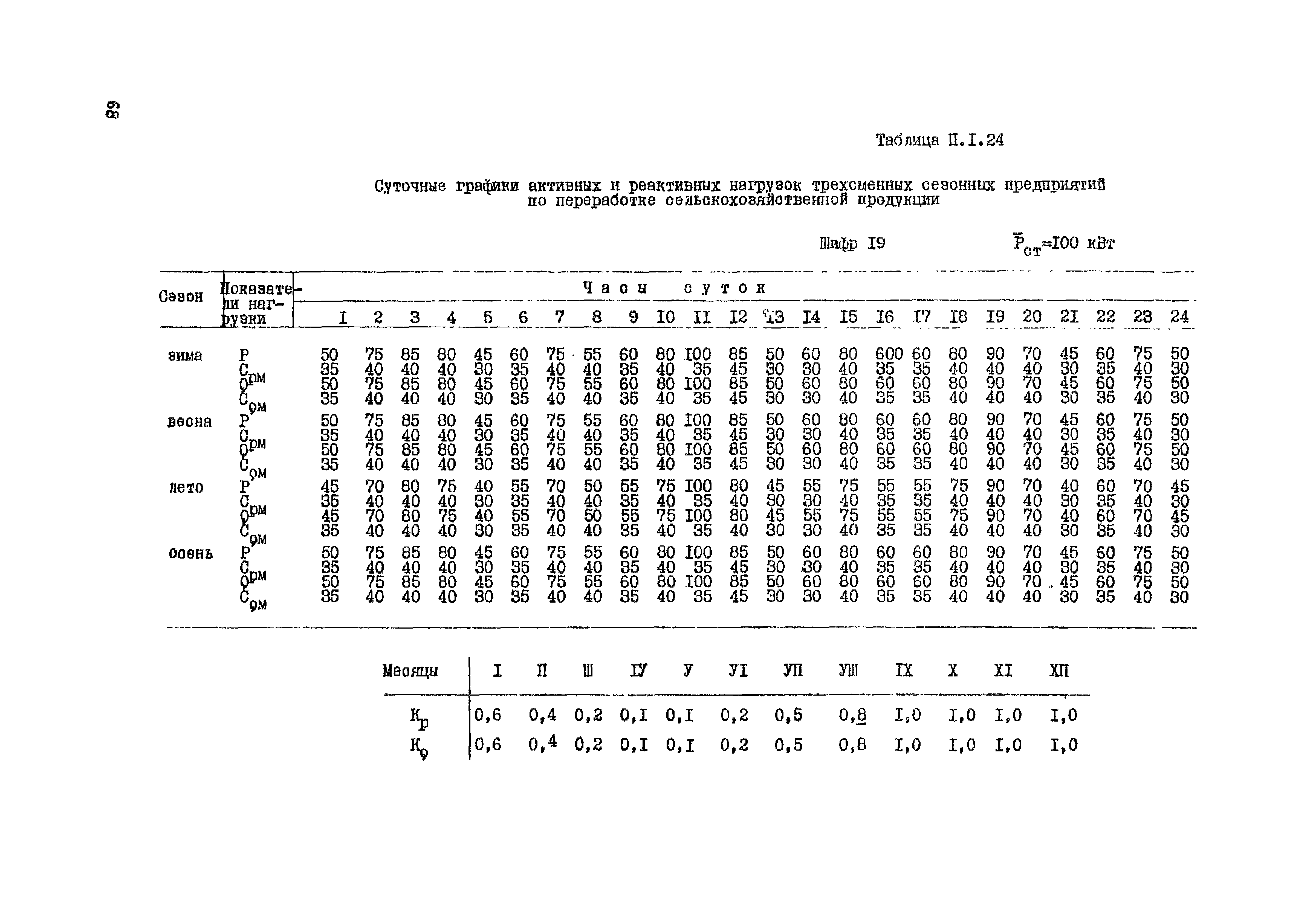 РД 34.20.178