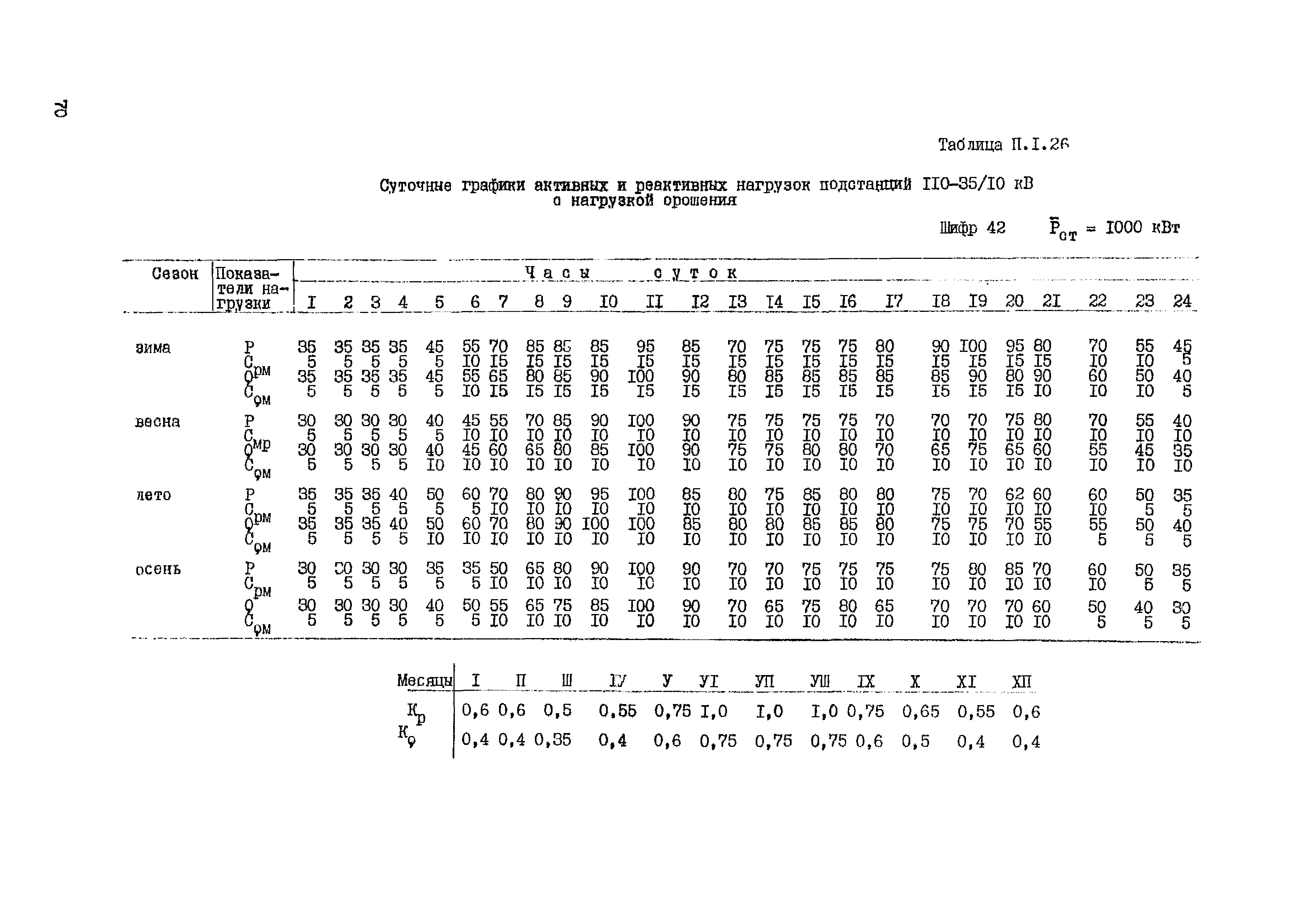 РД 34.20.178