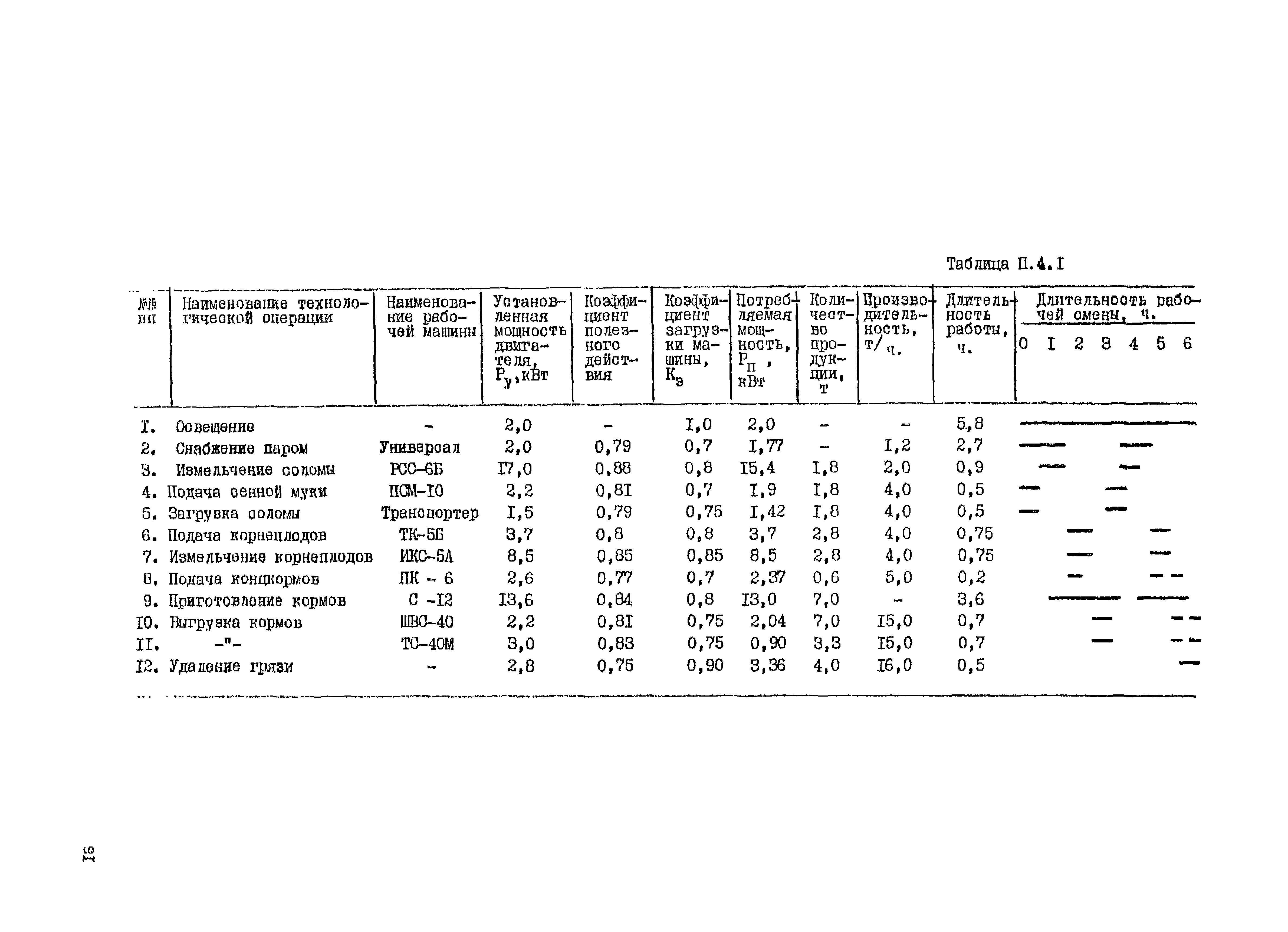 РД 34.20.178