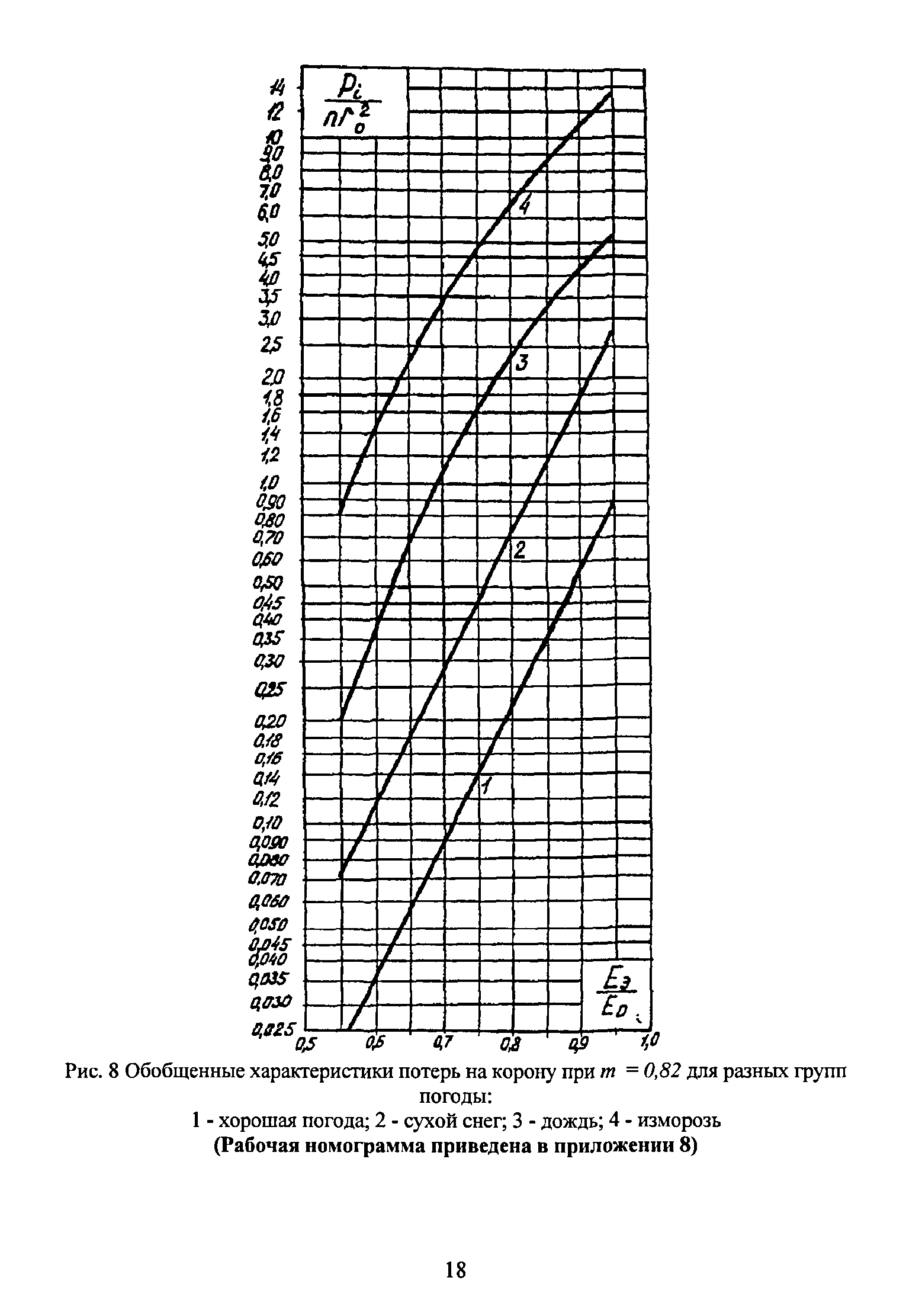 РД 34.20.172