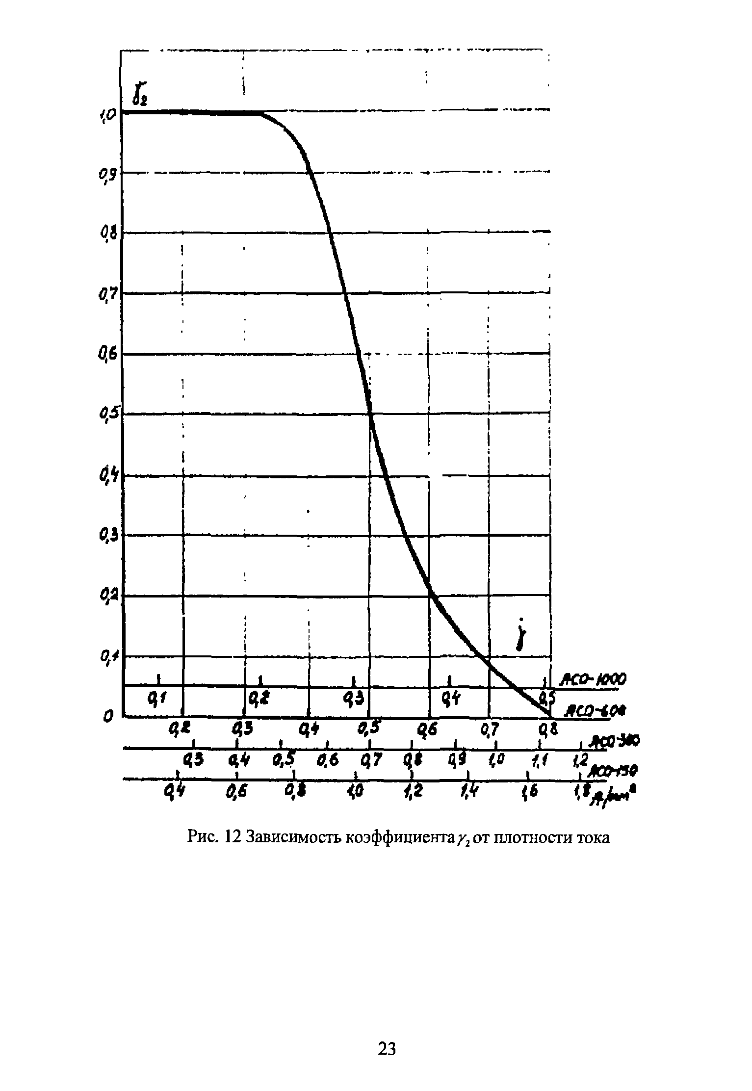 РД 34.20.172