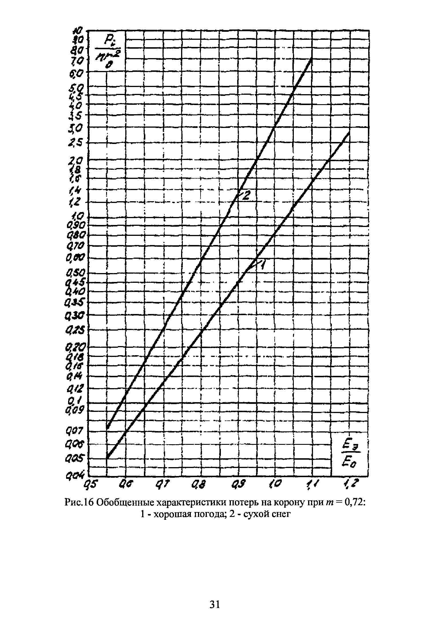 РД 34.20.172