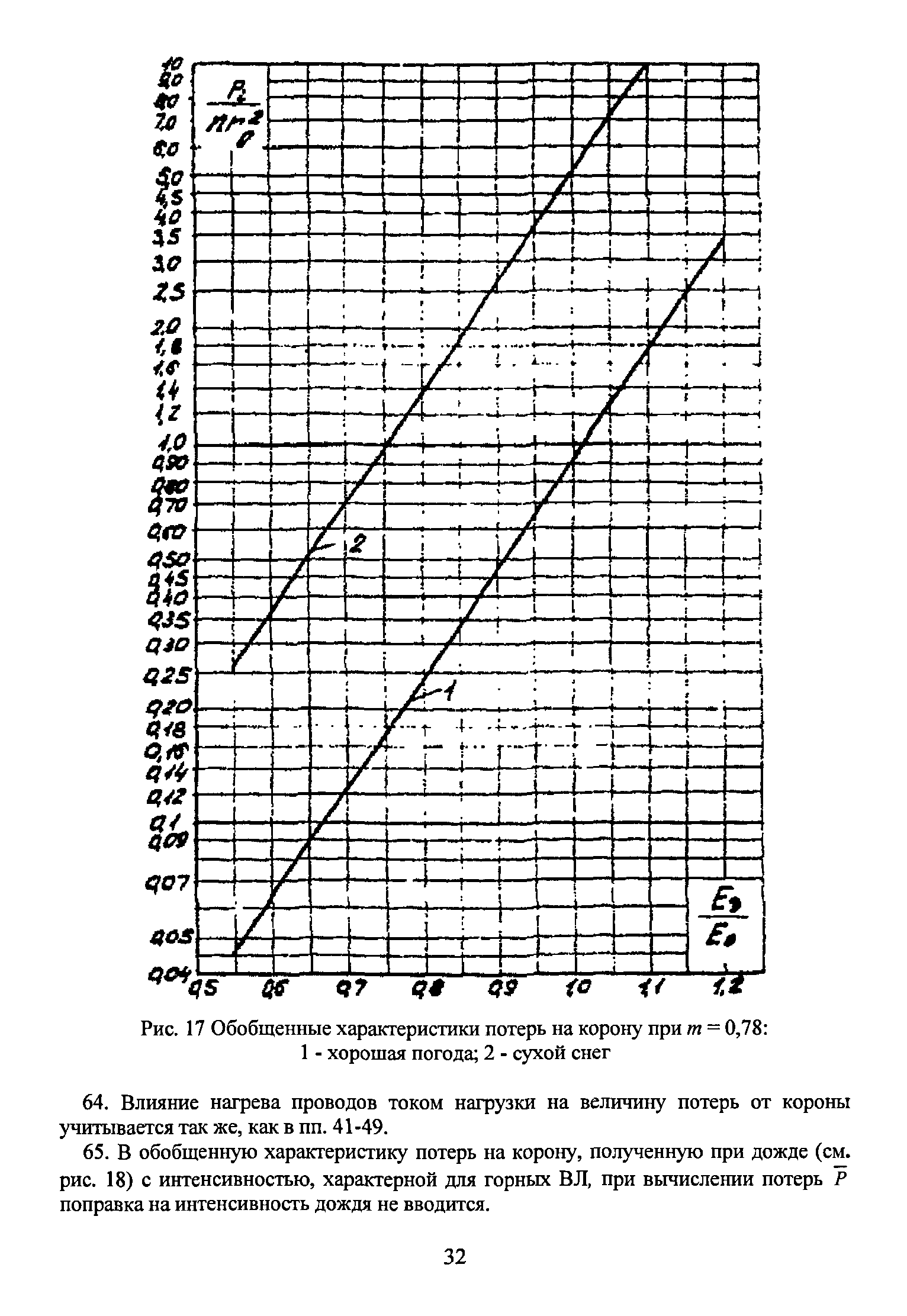 РД 34.20.172