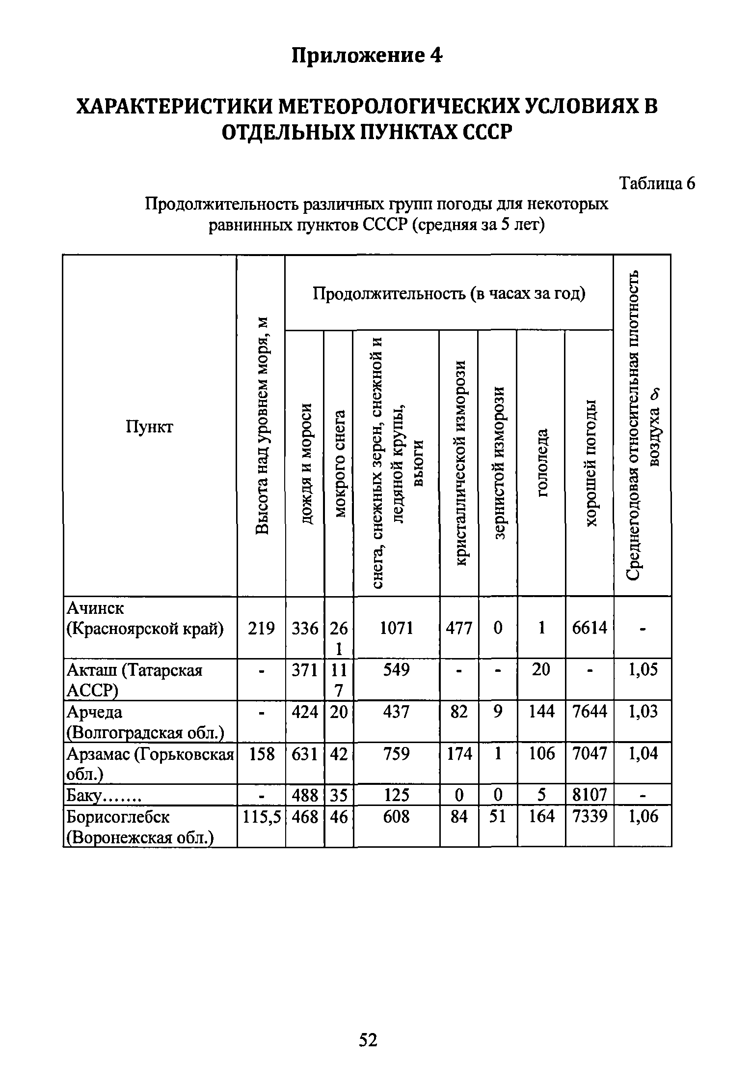 РД 34.20.172