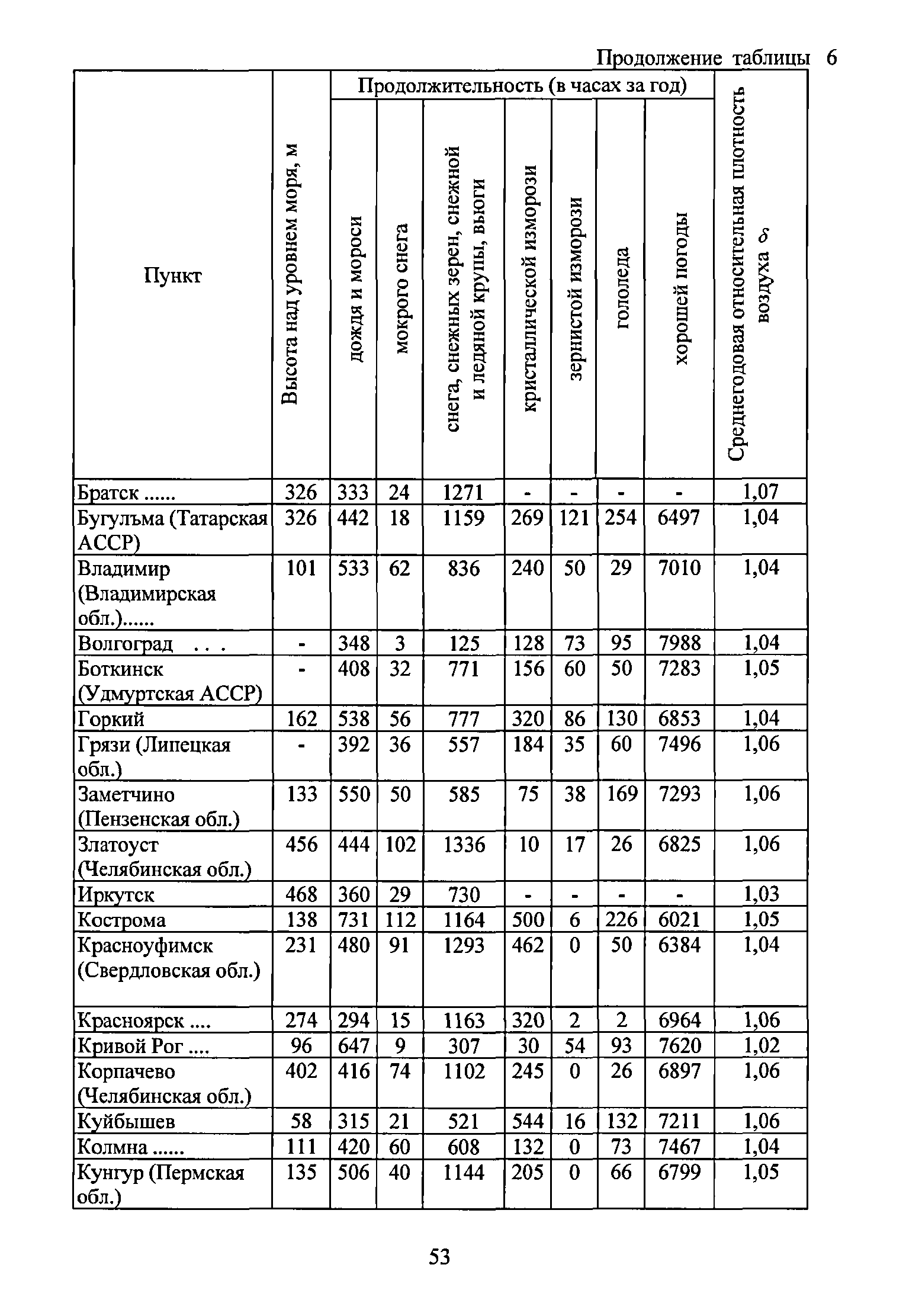 РД 34.20.172