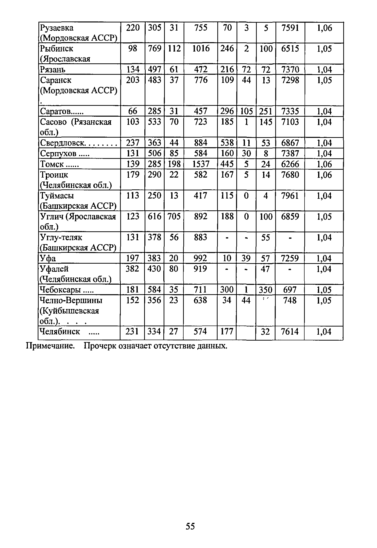 РД 34.20.172