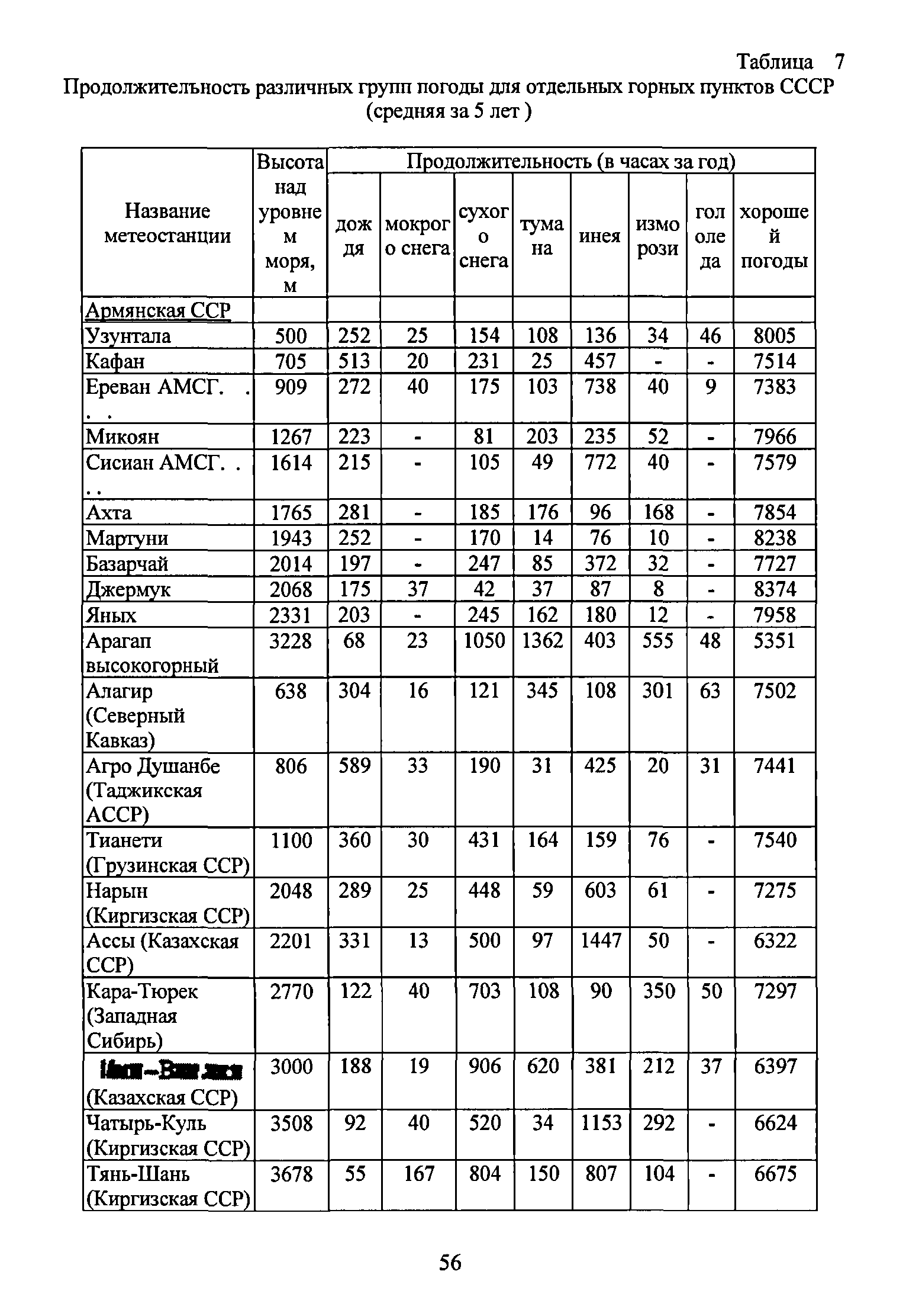 РД 34.20.172