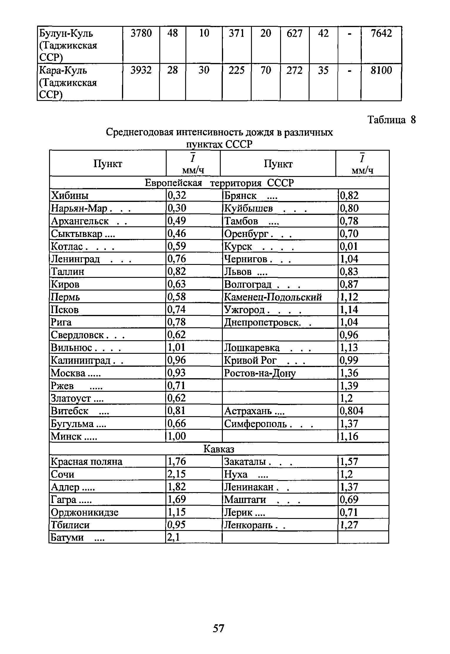 РД 34.20.172