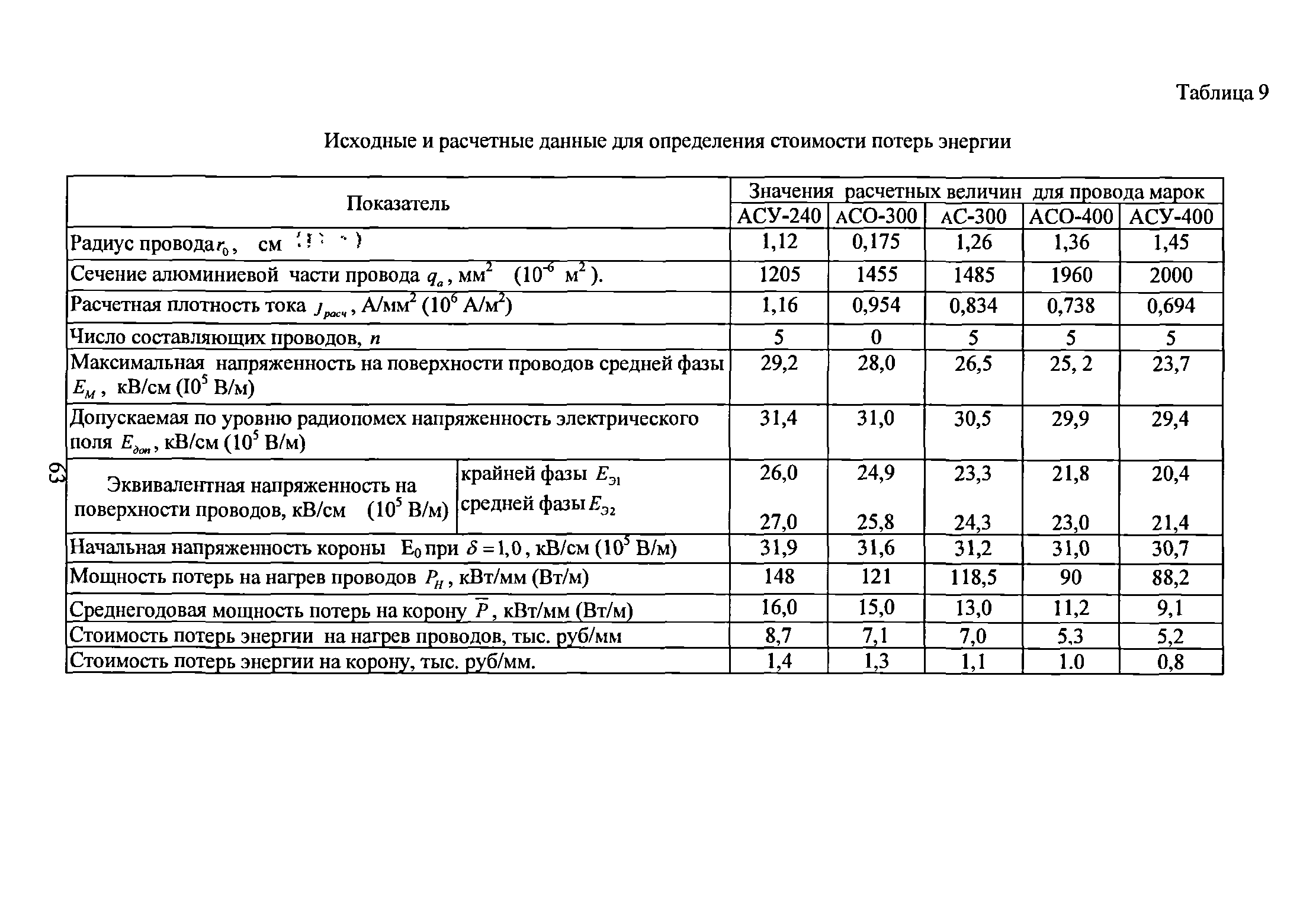 РД 34.20.172