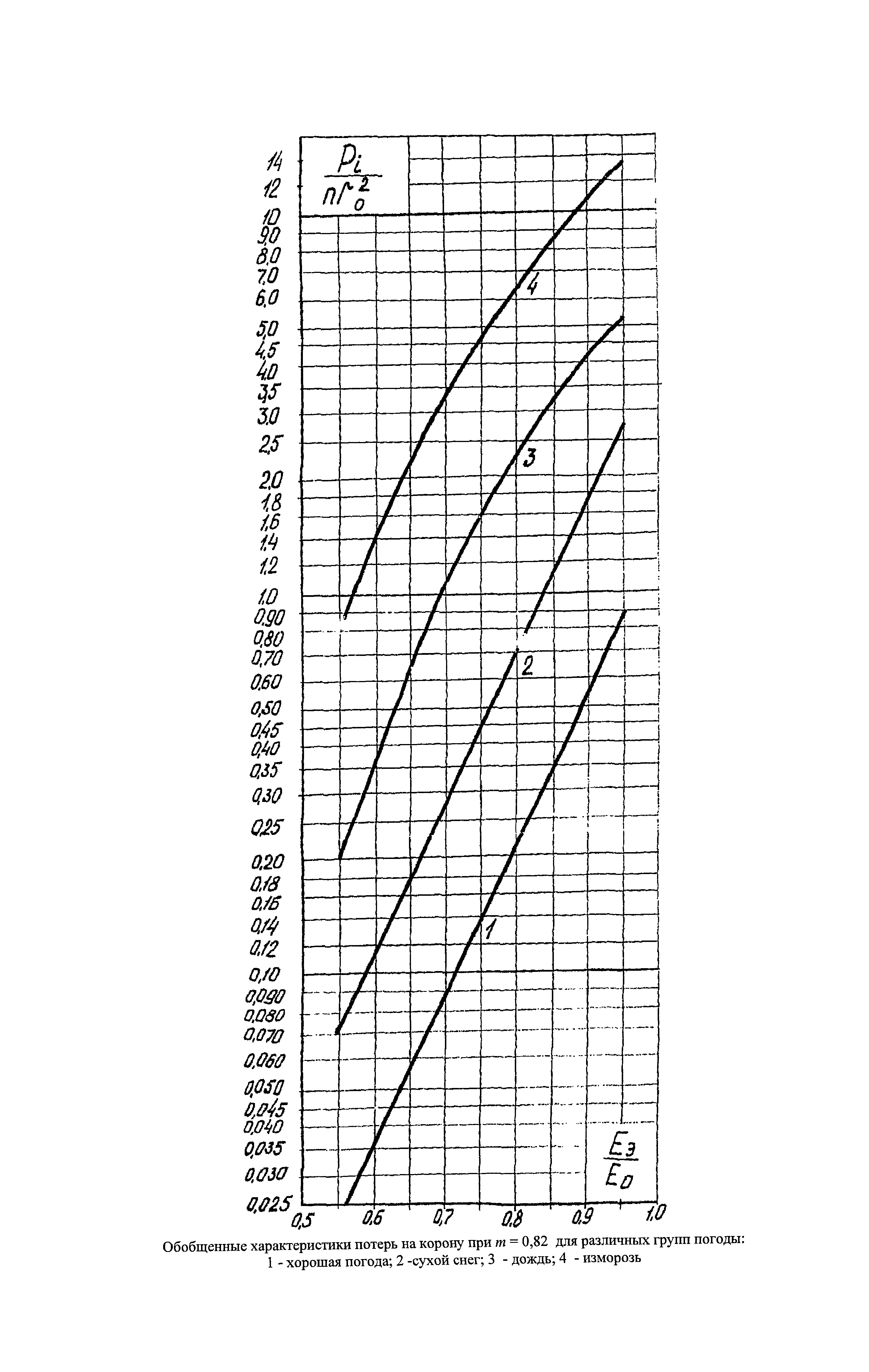 РД 34.20.172