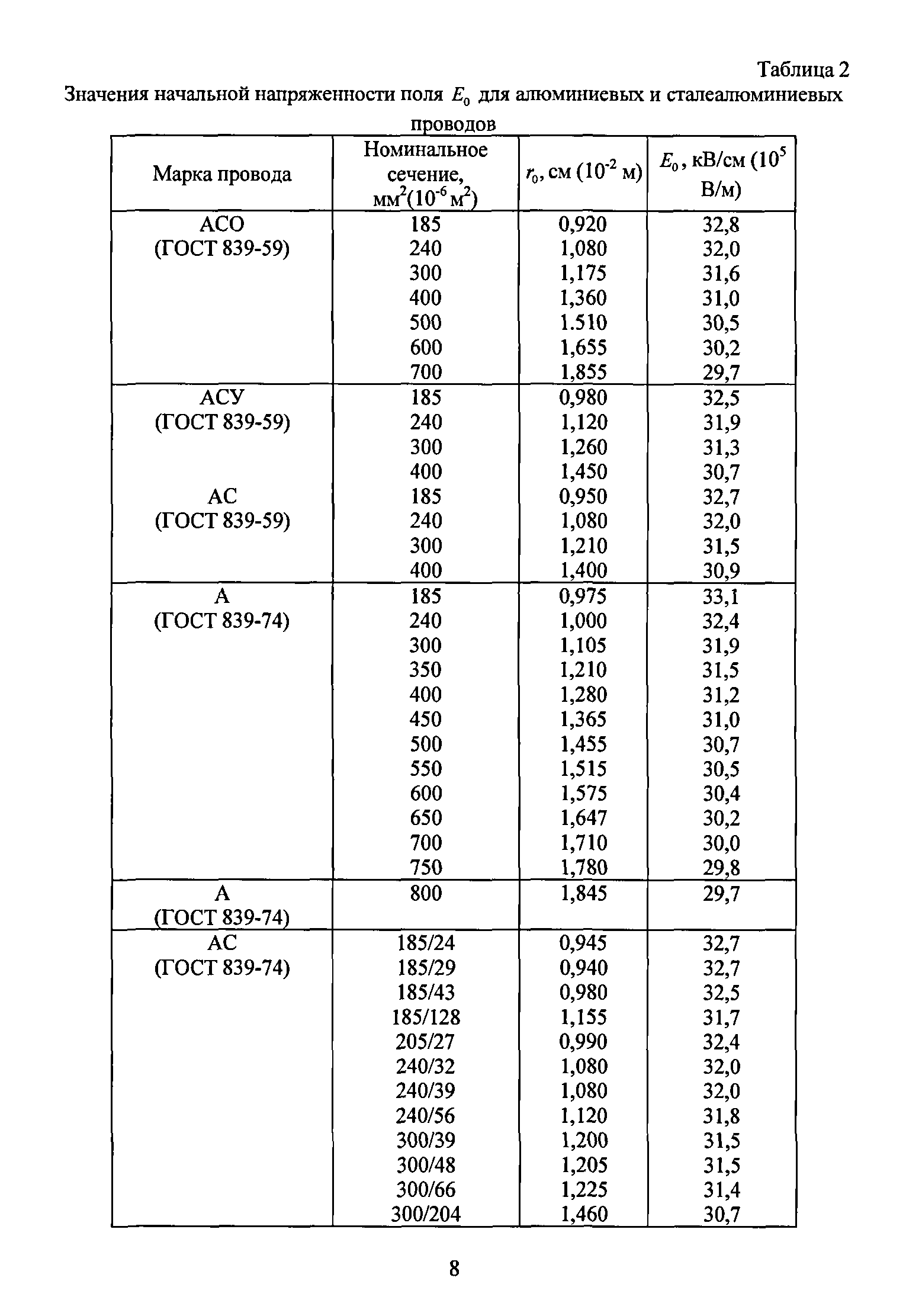 РД 34.20.172