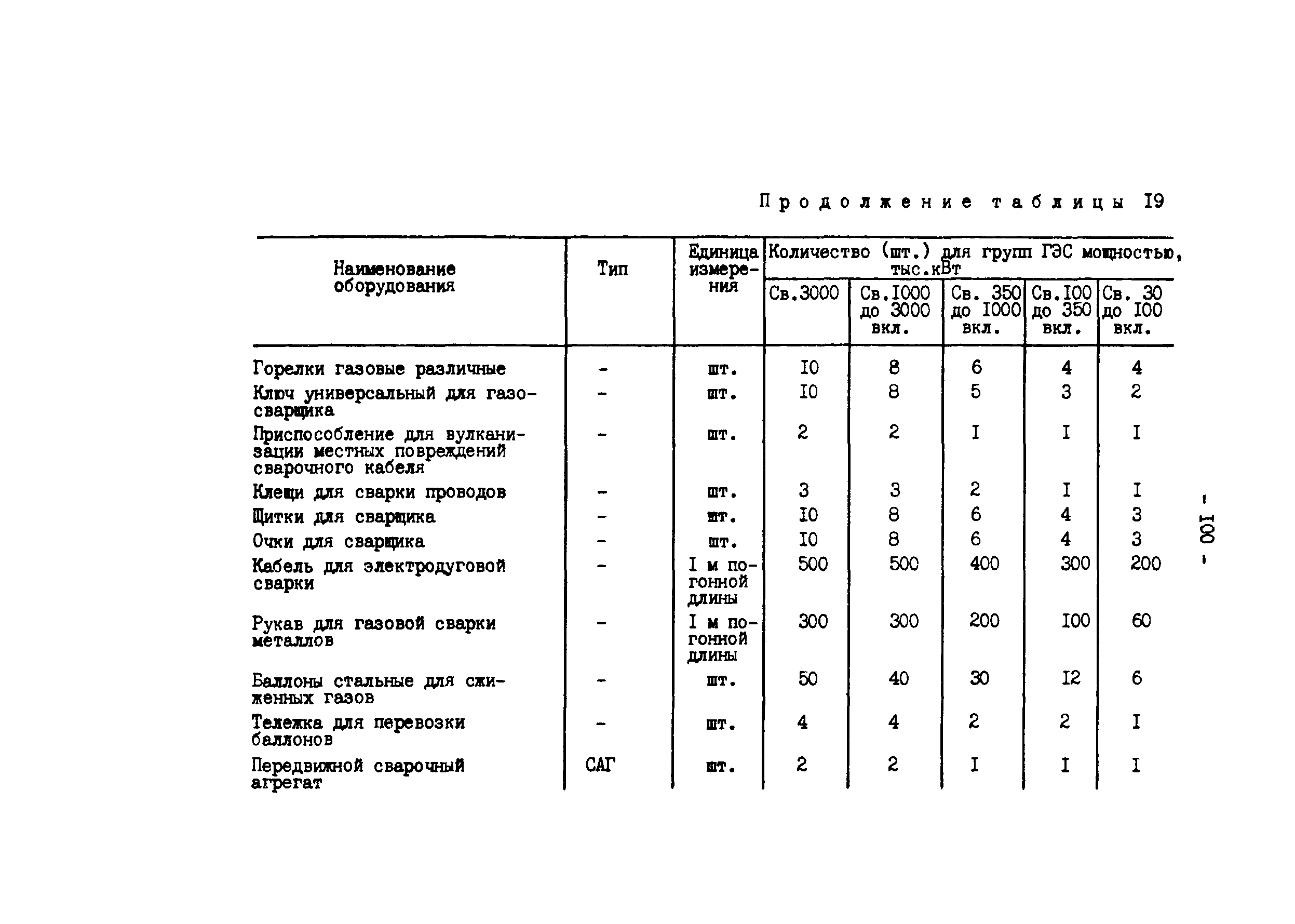 РД 34.20.162